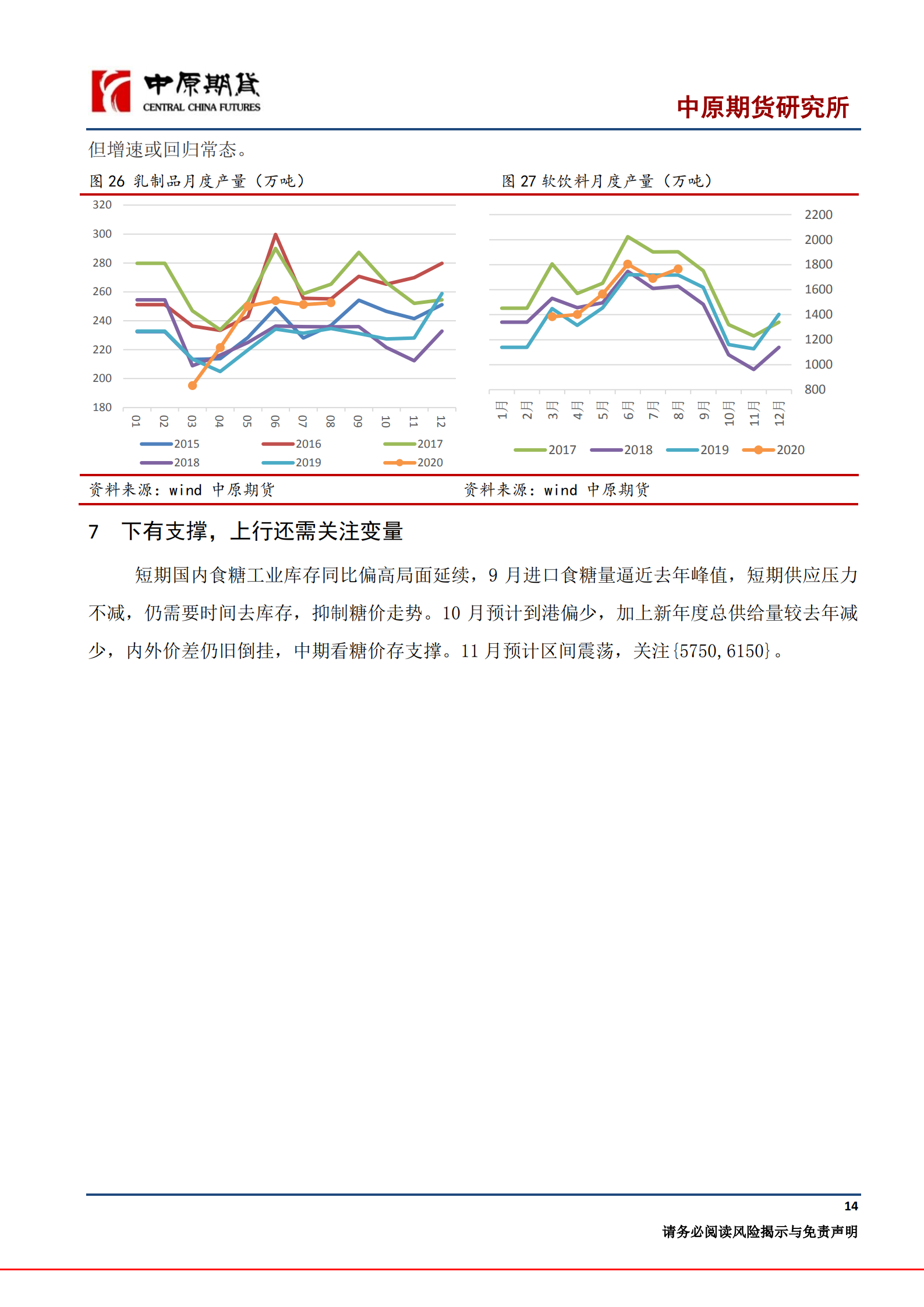【中原期货】白糖月报：国内新年度产量小幅减少，糖价高位震荡_13.png