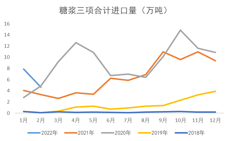 泛糖科技 文章详情