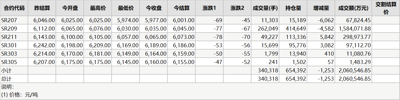 泛糖科技 文章详情