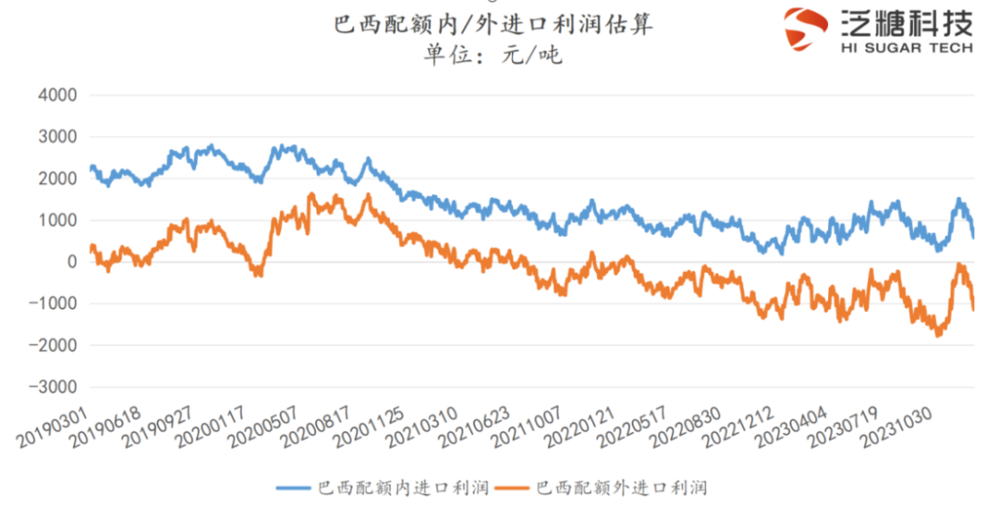 設計 走勢圖 1080_556