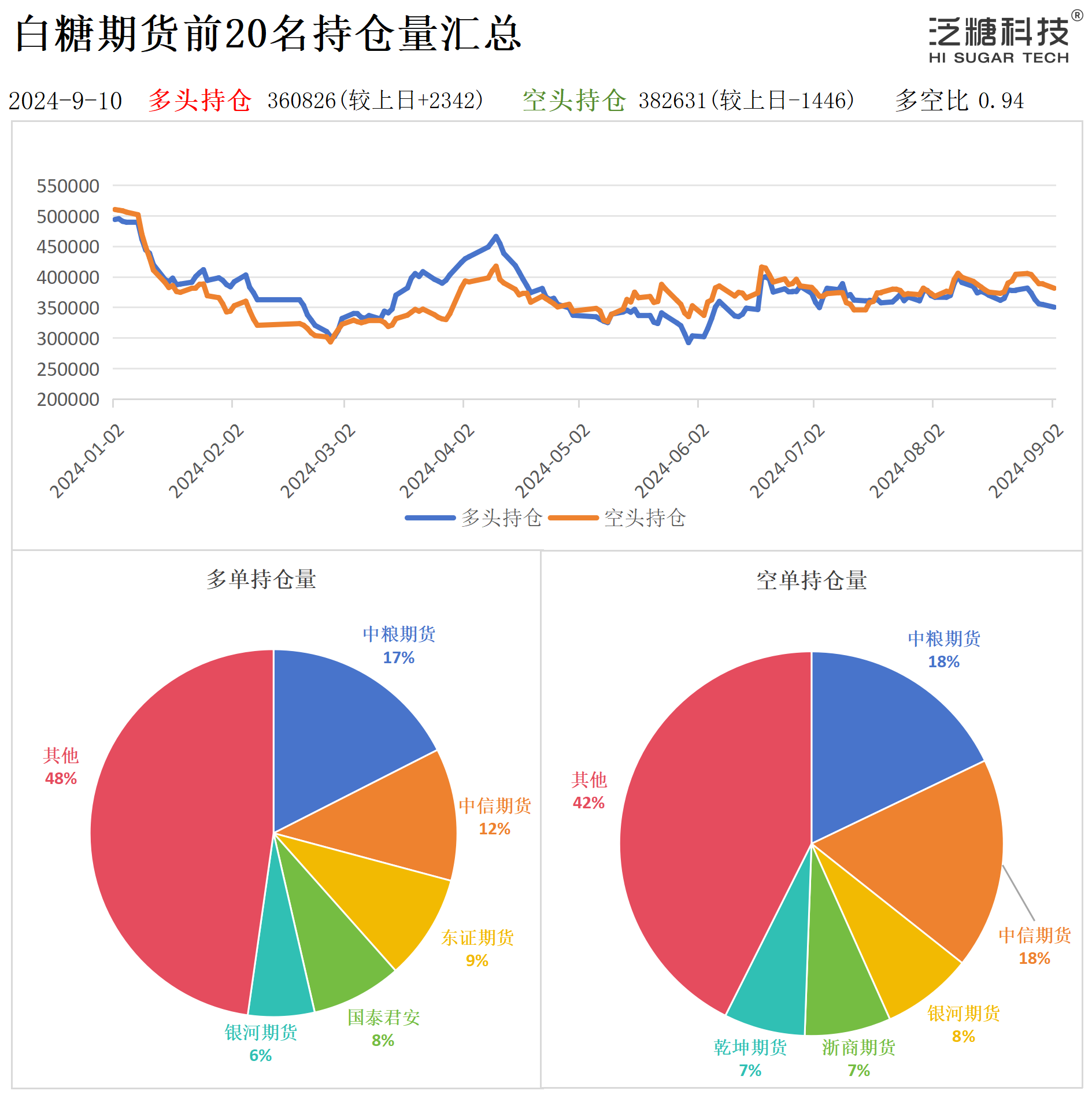 持仓作图_作图.png