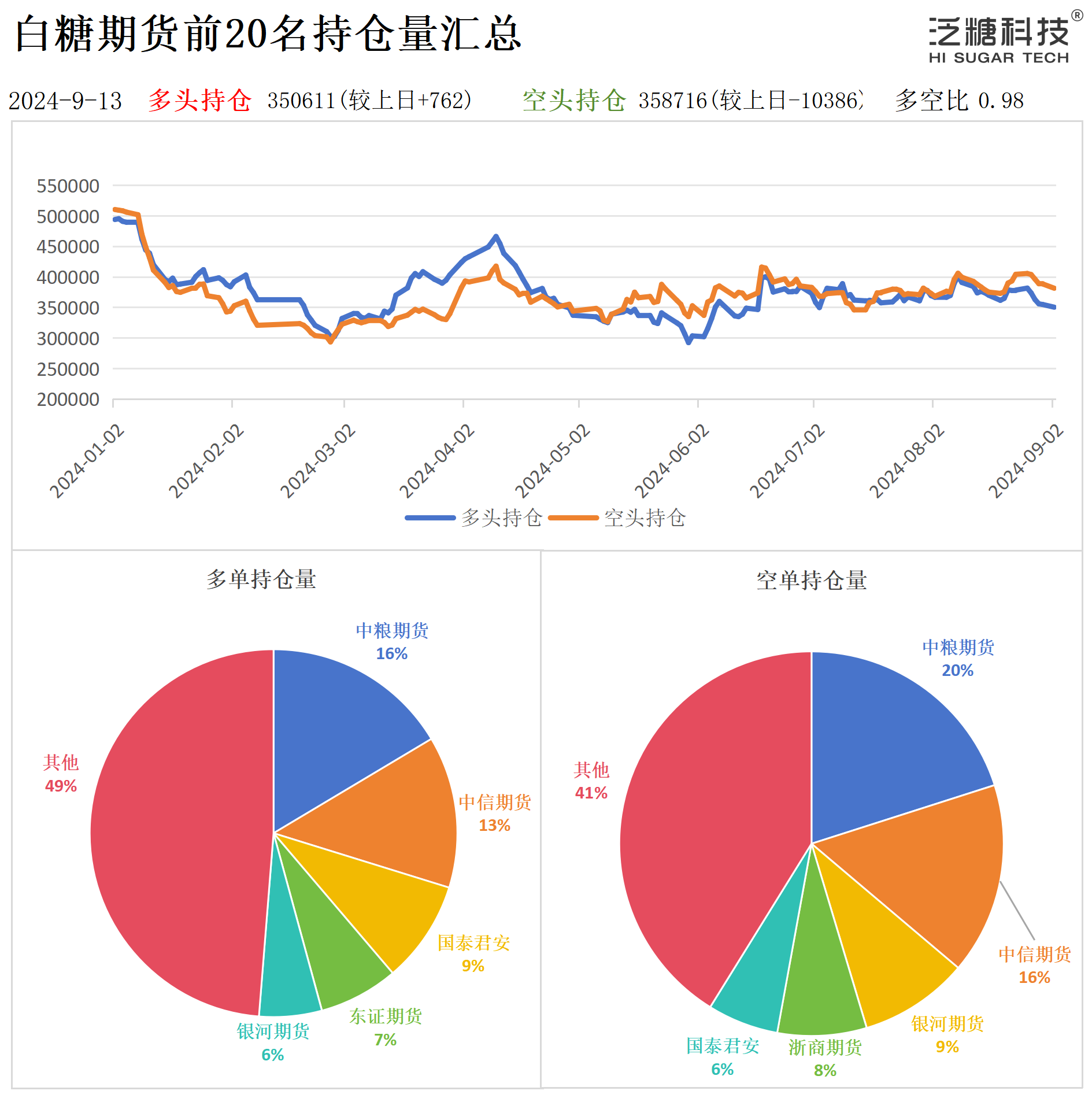 持仓作图_作图.png