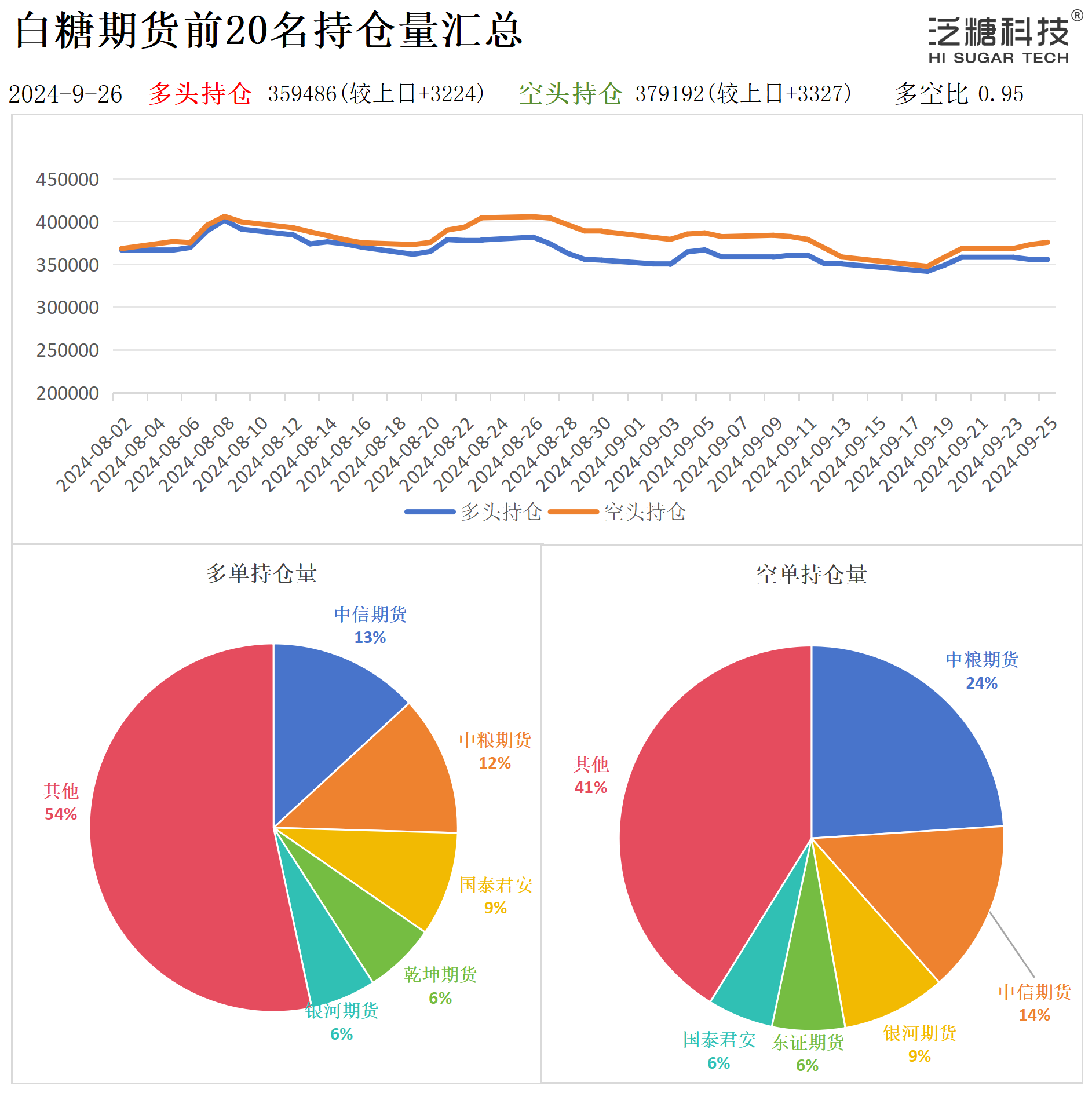 持仓作图_作图(2).png