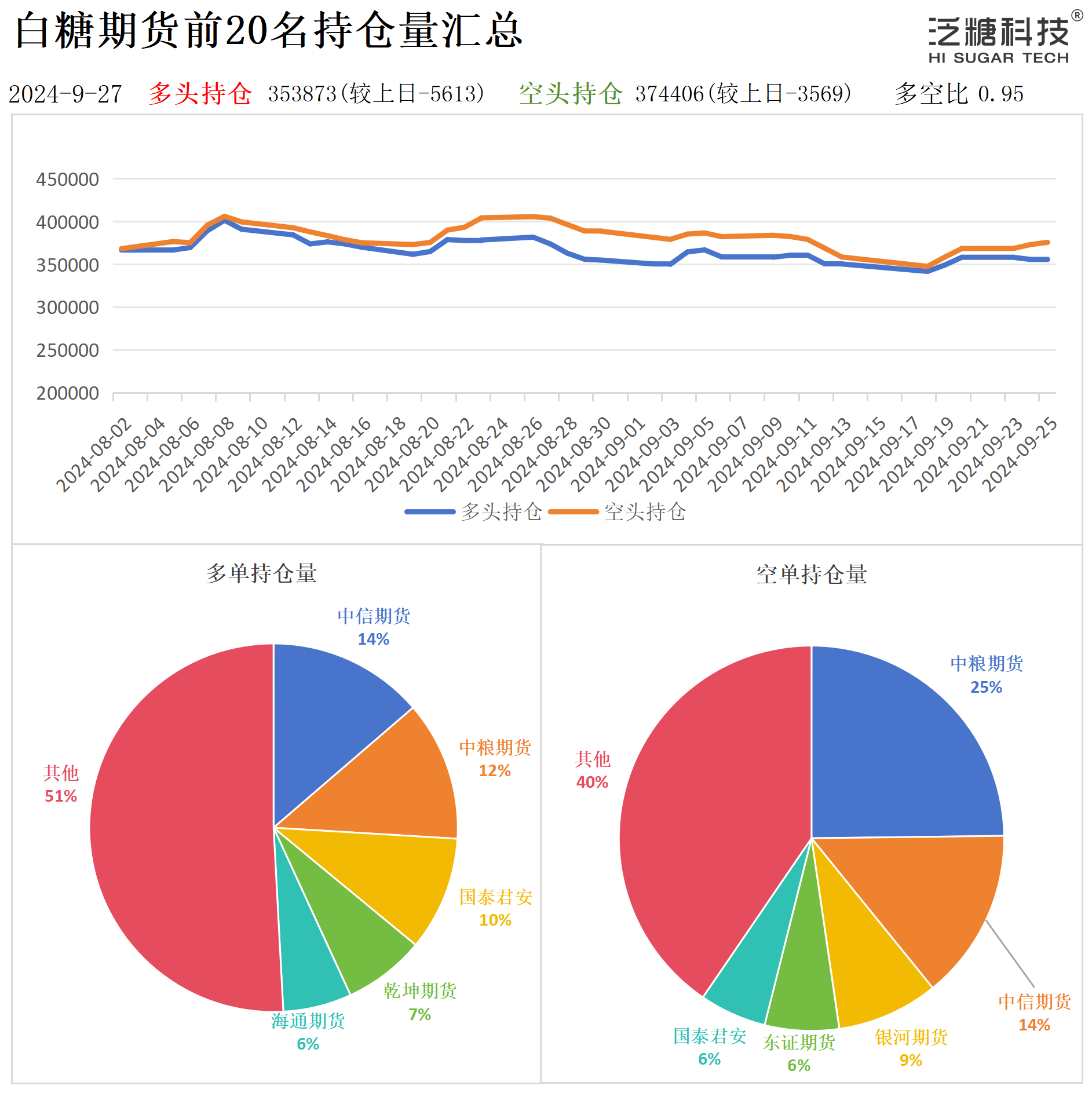 持仓作图_作图(1).png