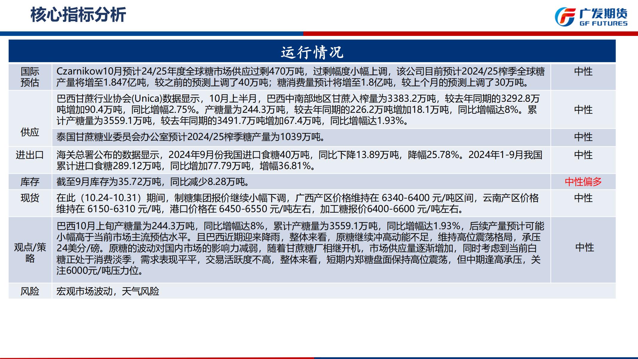 广发期货-刘珂-白糖期货2024年11月行情展望_03.jpg