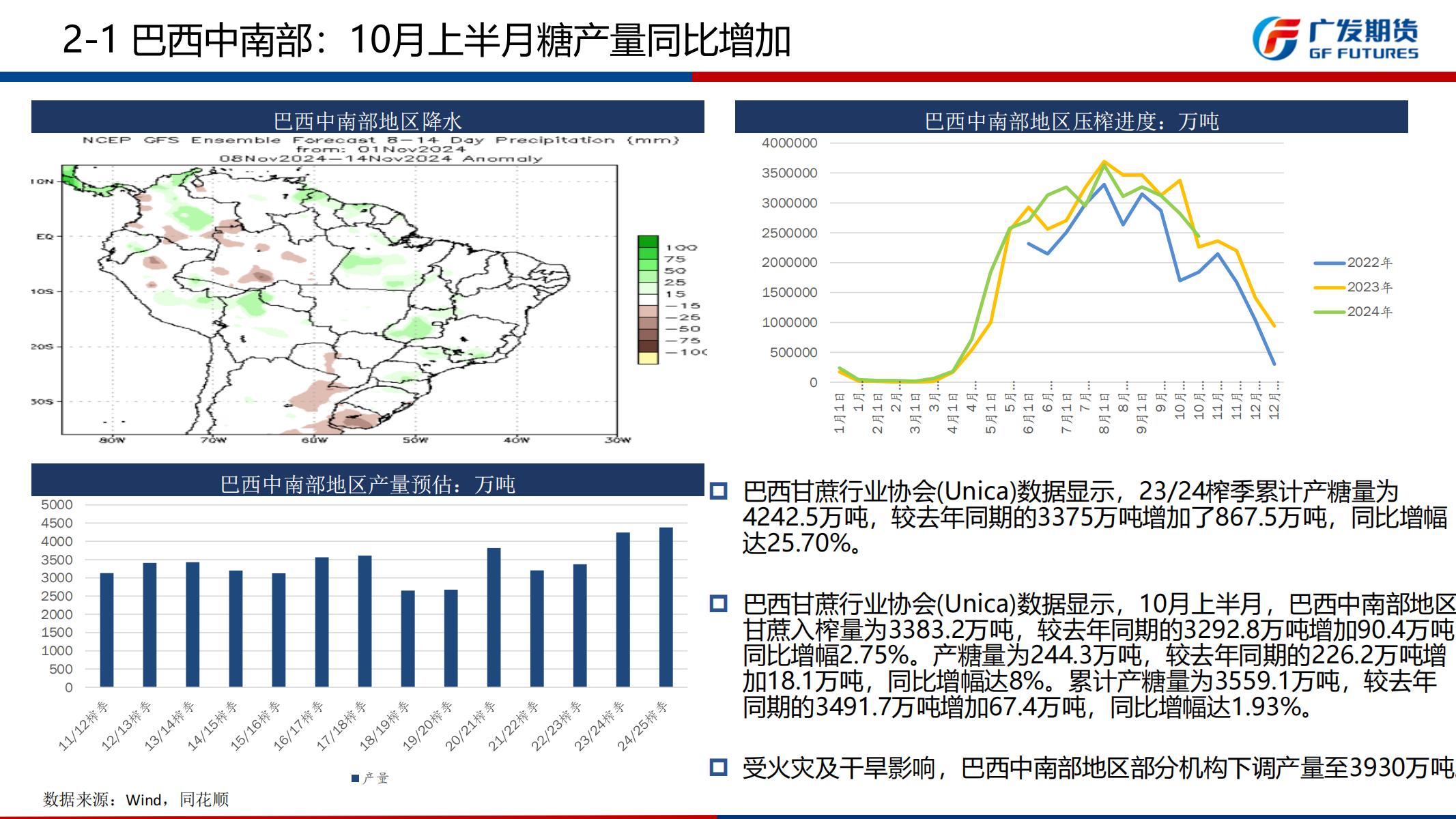 广发期货-刘珂-白糖期货2024年11月行情展望_09.jpg