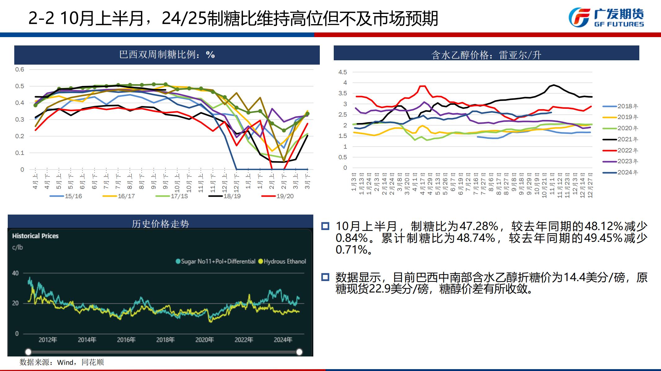 广发期货-刘珂-白糖期货2024年11月行情展望_10.jpg