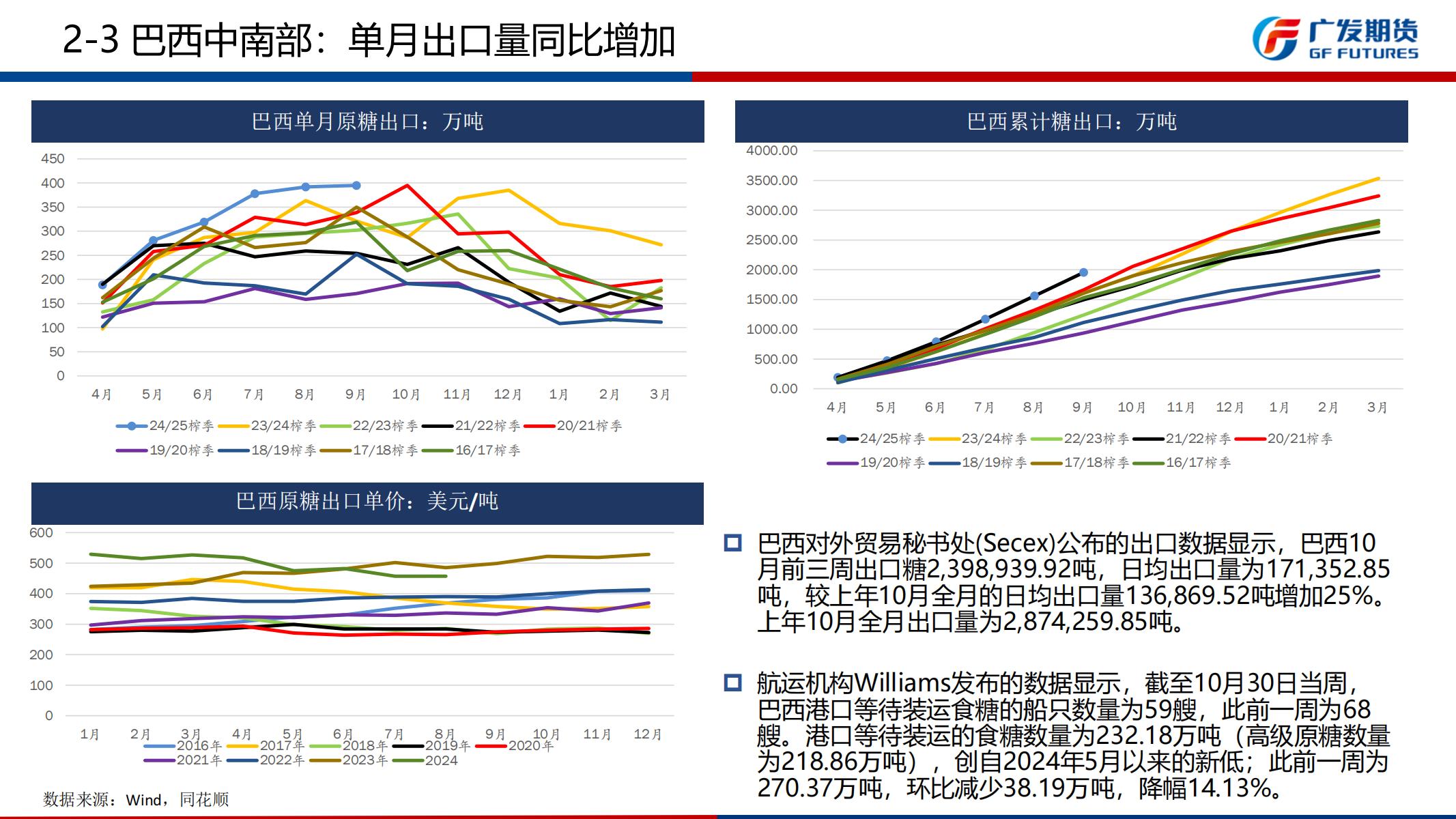 广发期货-刘珂-白糖期货2024年11月行情展望_11.jpg