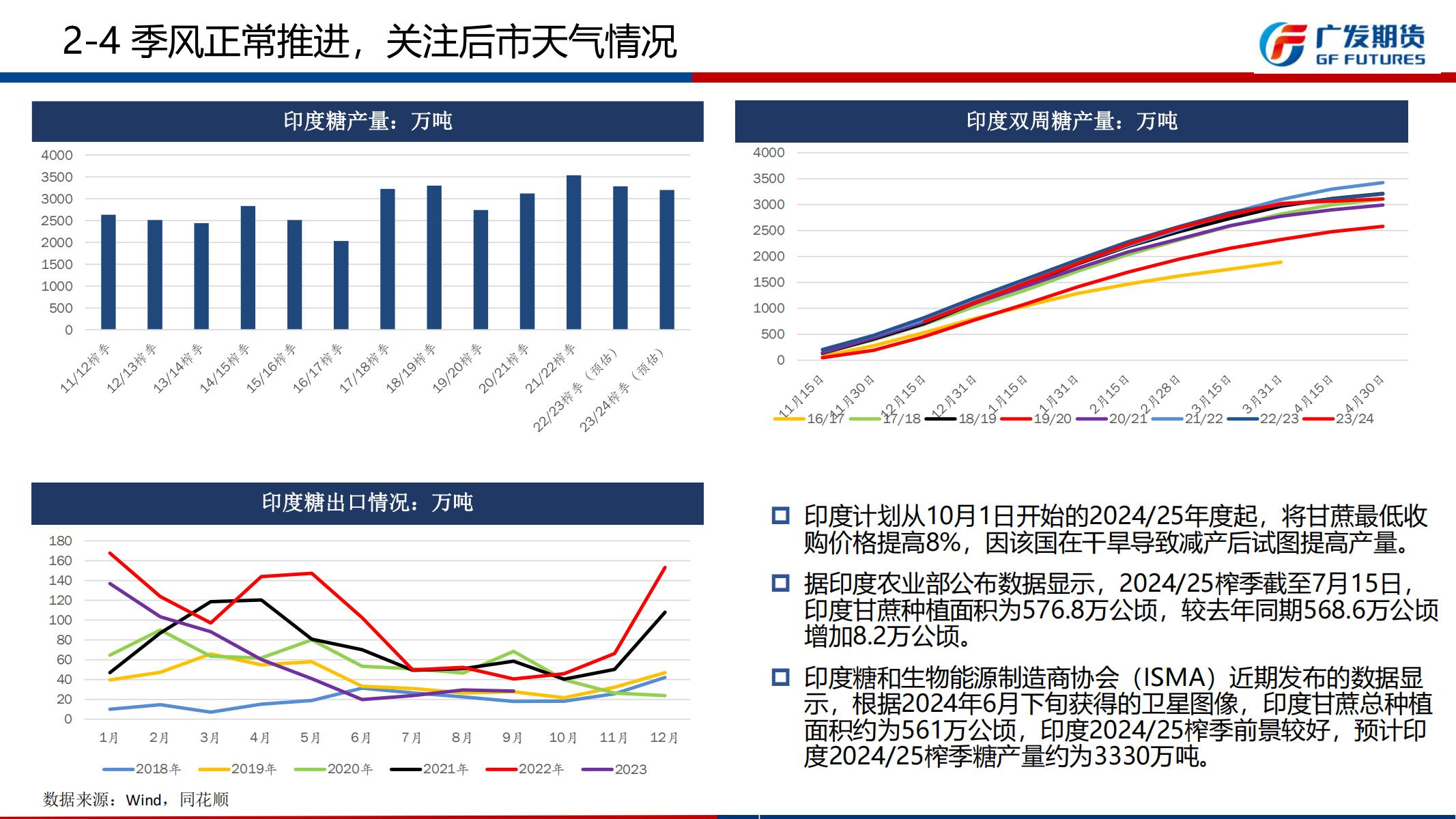 广发期货-刘珂-白糖期货2024年11月行情展望_12.jpg