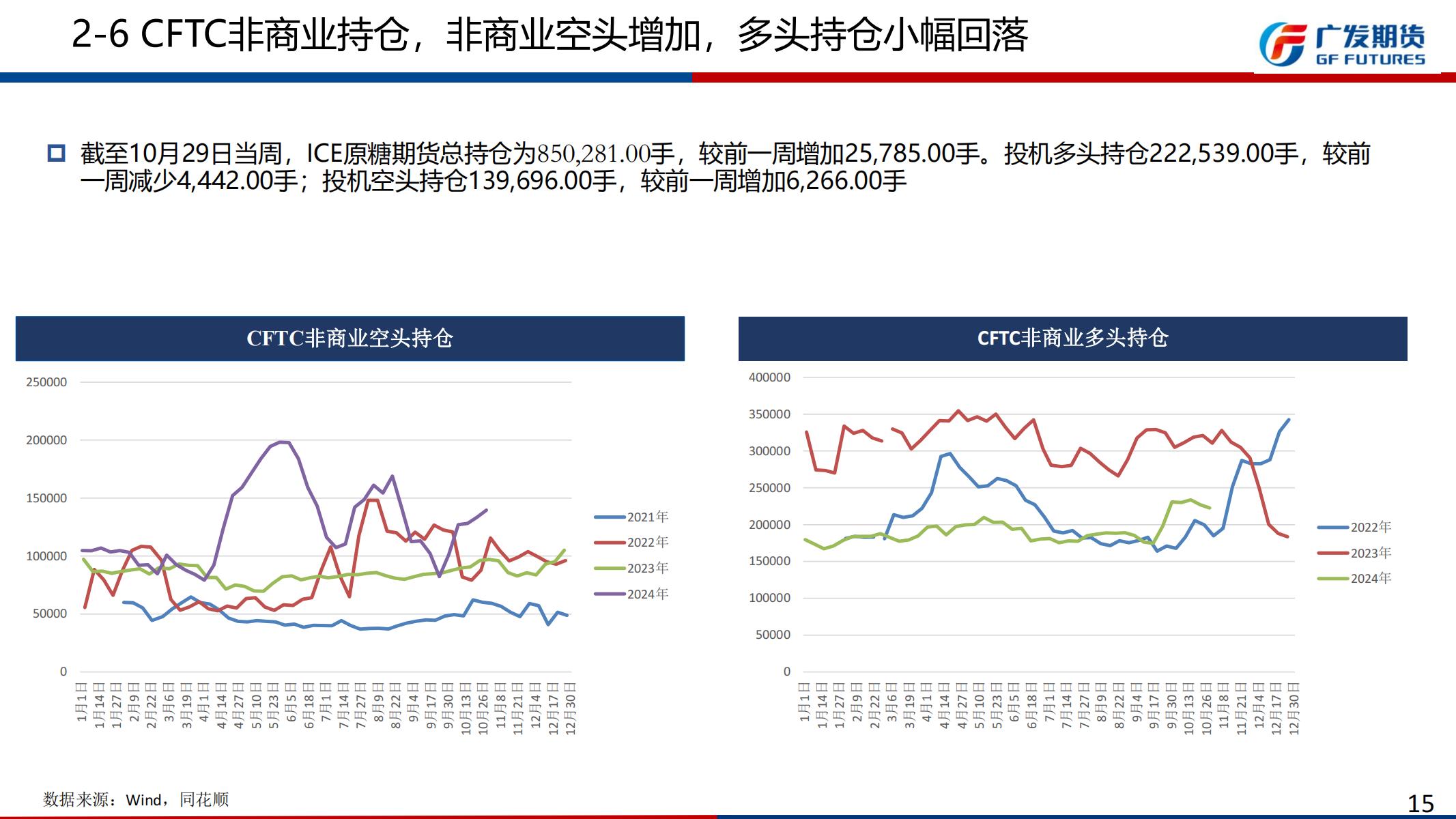 广发期货-刘珂-白糖期货2024年11月行情展望_14.jpg