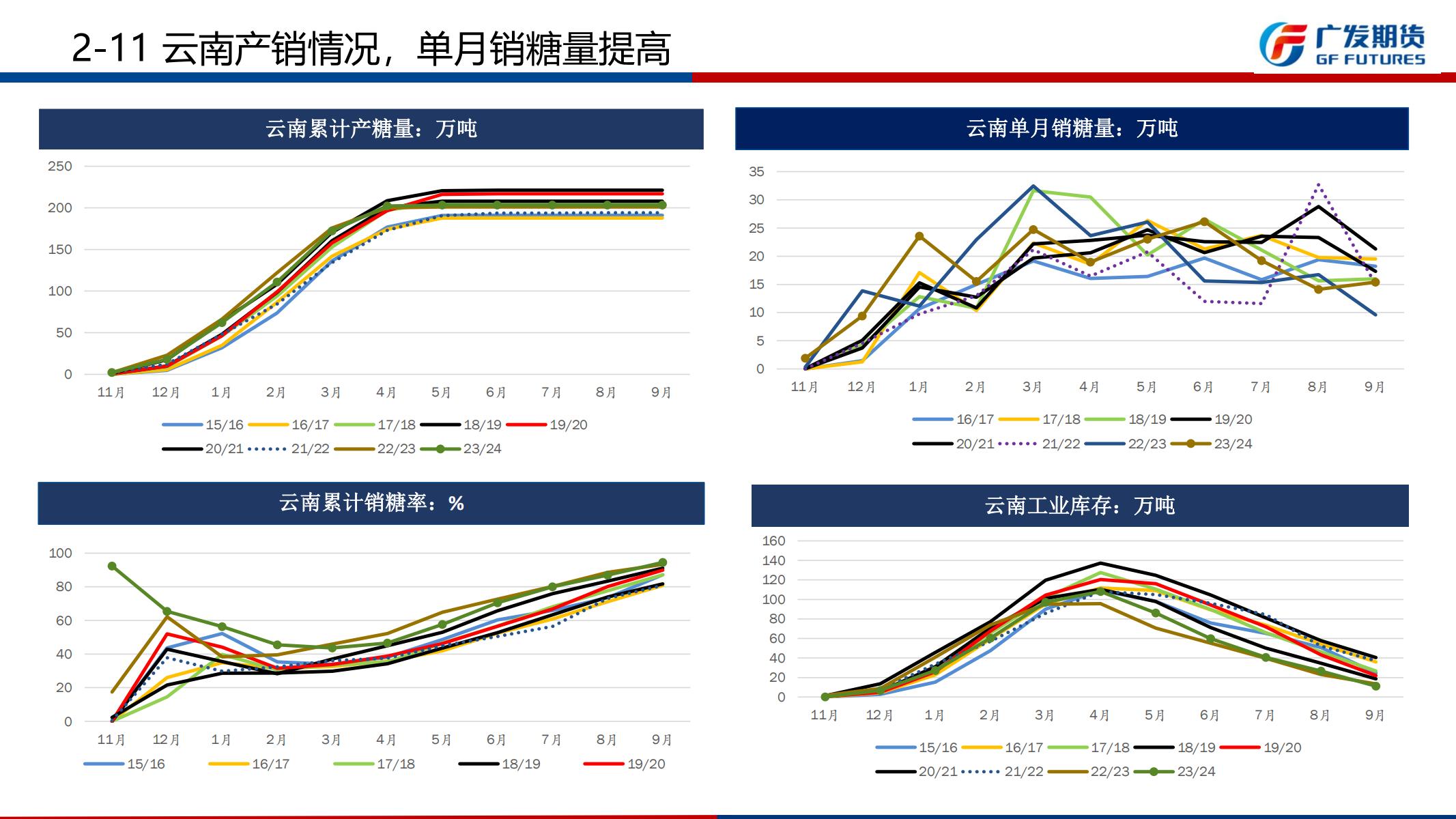 广发期货-刘珂-白糖期货2024年11月行情展望_19.jpg