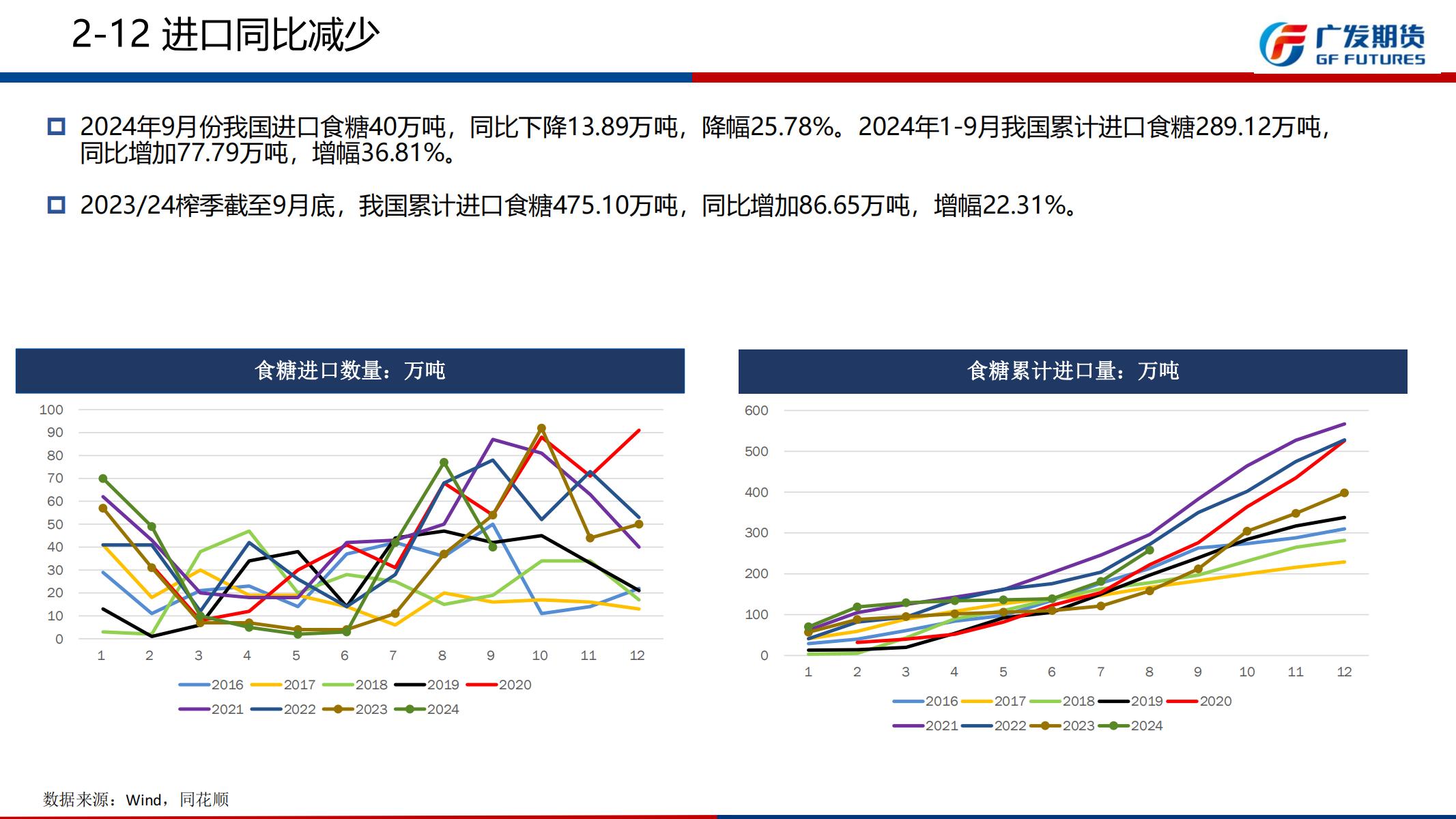 广发期货-刘珂-白糖期货2024年11月行情展望_20.jpg