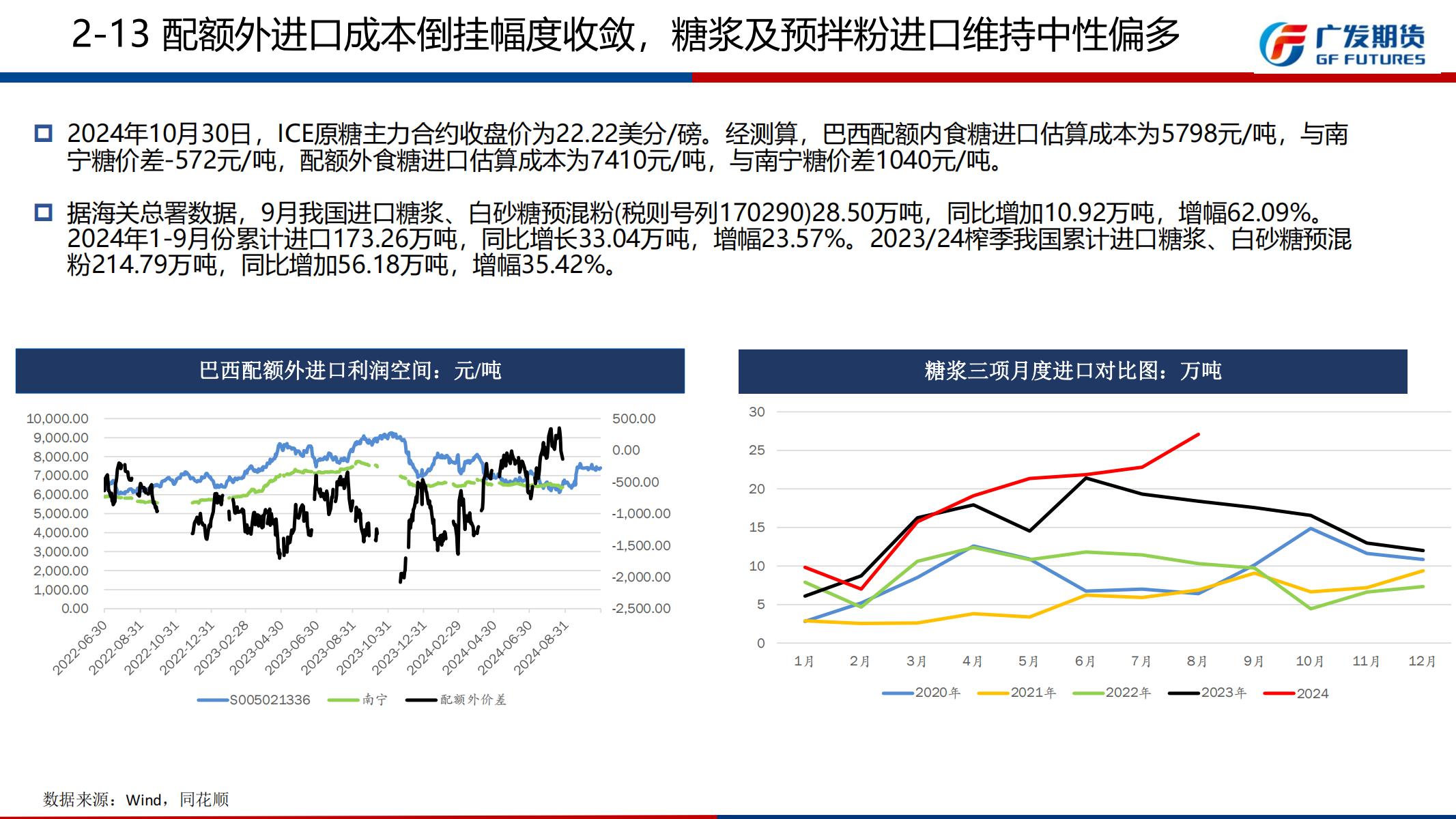 广发期货-刘珂-白糖期货2024年11月行情展望_21.jpg