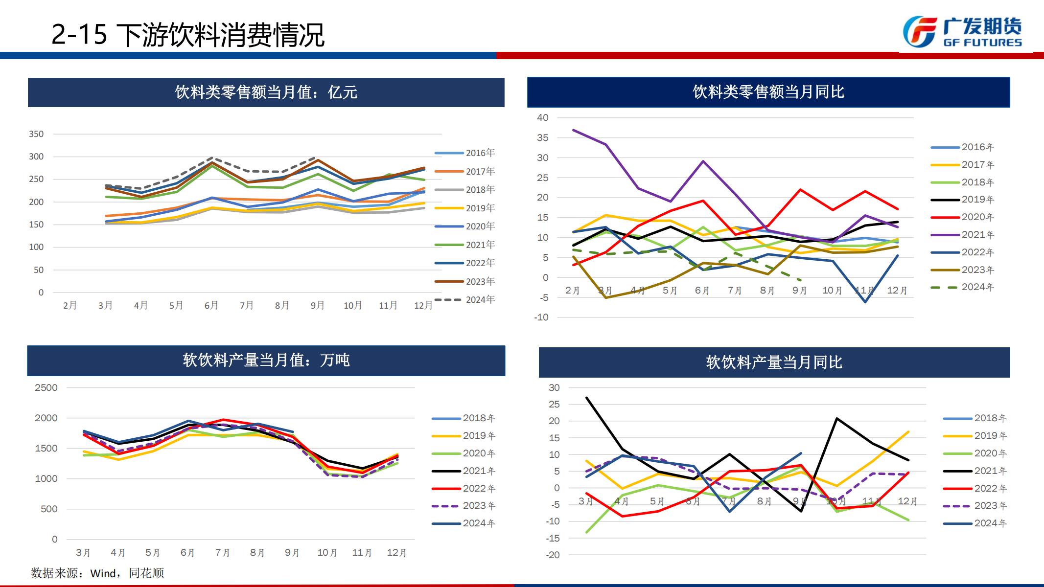 广发期货-刘珂-白糖期货2024年11月行情展望_23.jpg