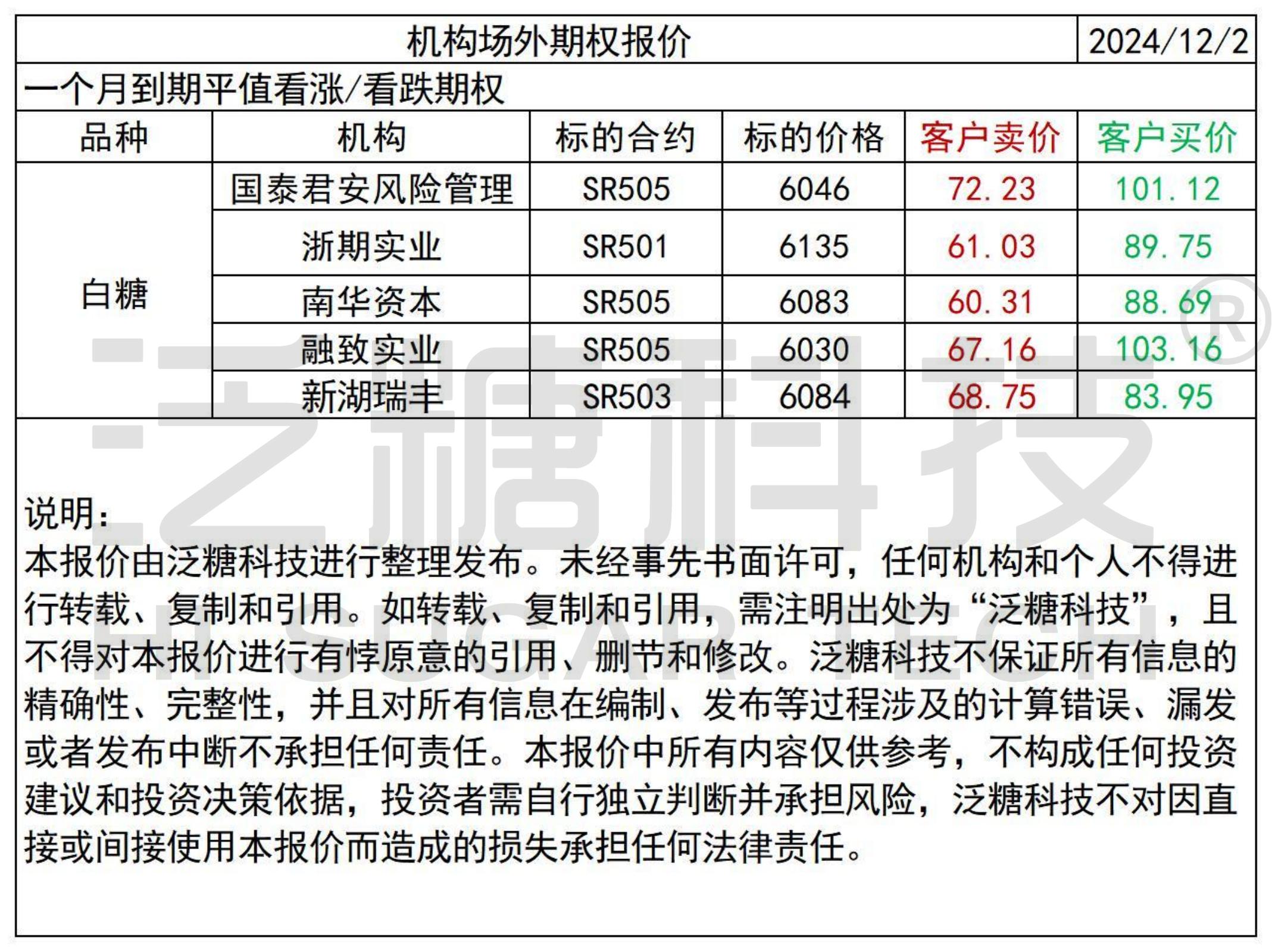 1202场外期权报价.jpg