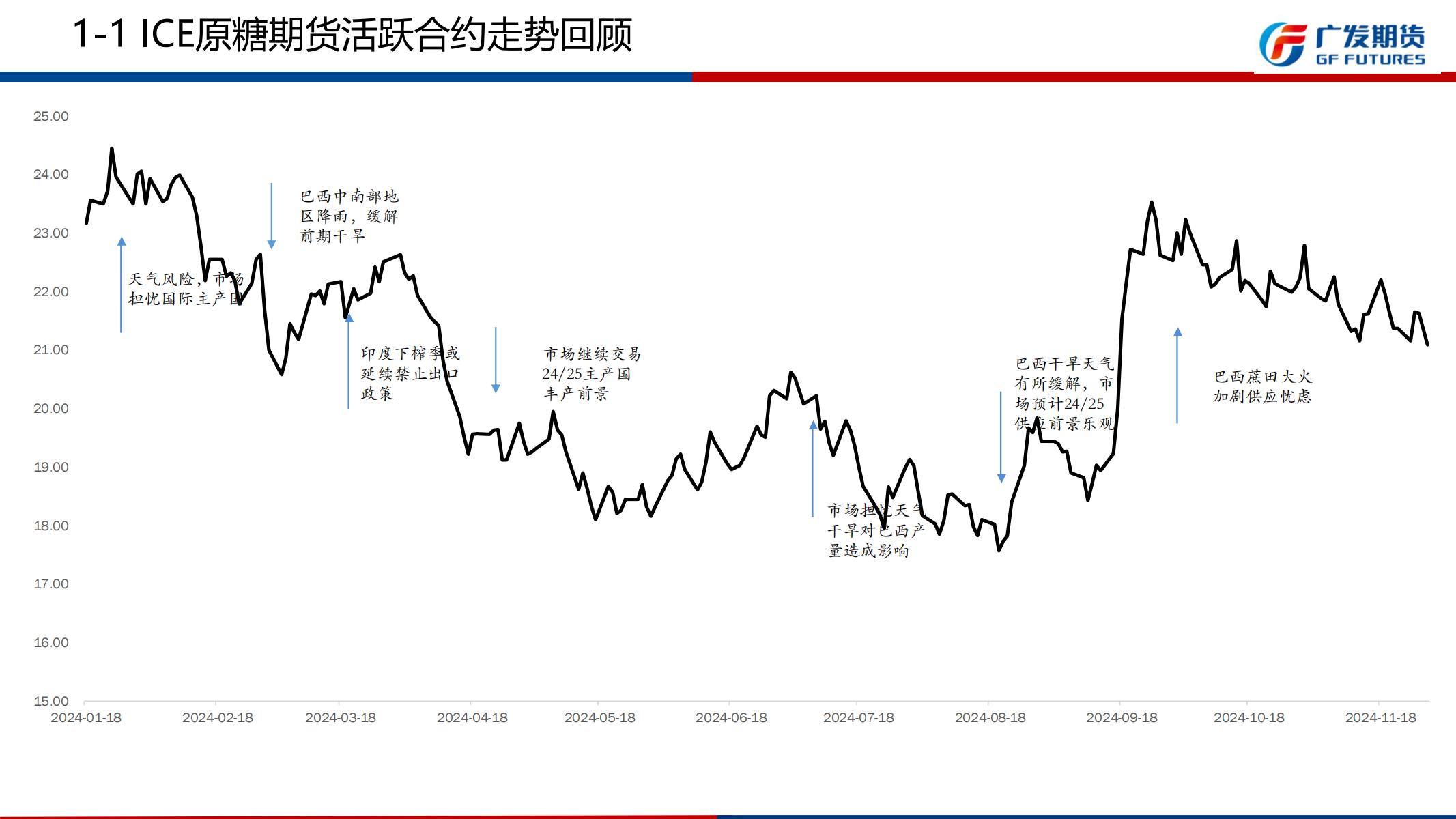 广发期货-刘珂-白糖期货周报20241201_05.jpg