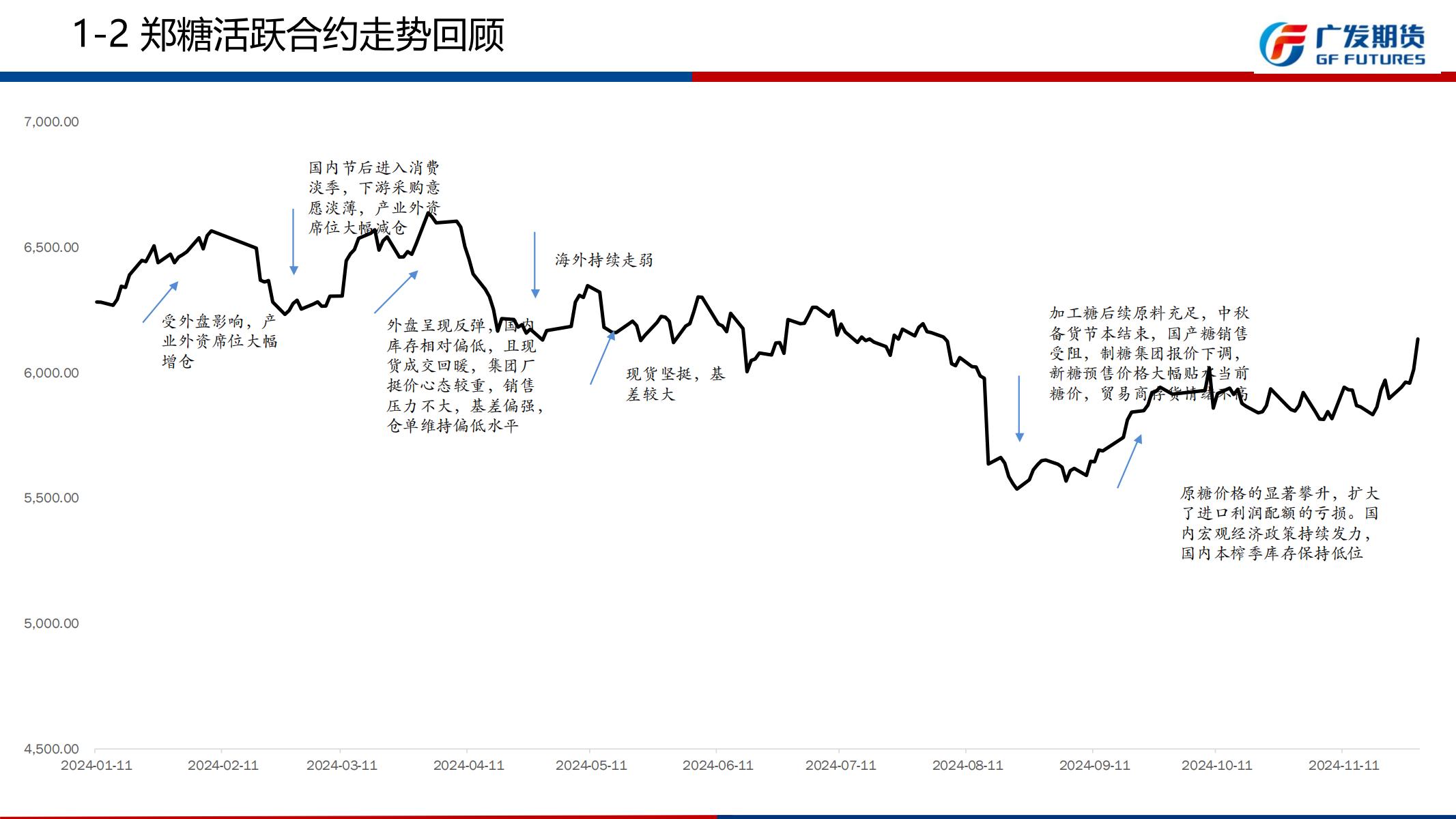 广发期货-刘珂-白糖期货周报20241201_06.jpg