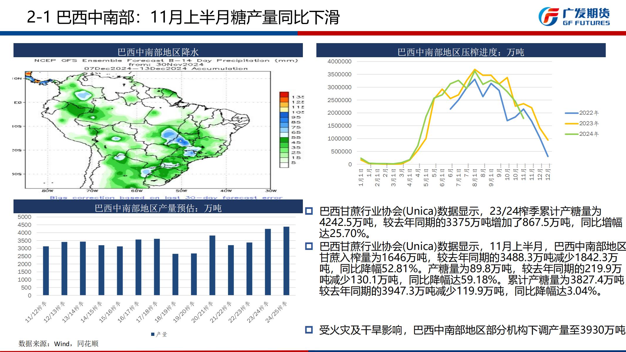 广发期货-刘珂-白糖期货周报20241201_08.jpg