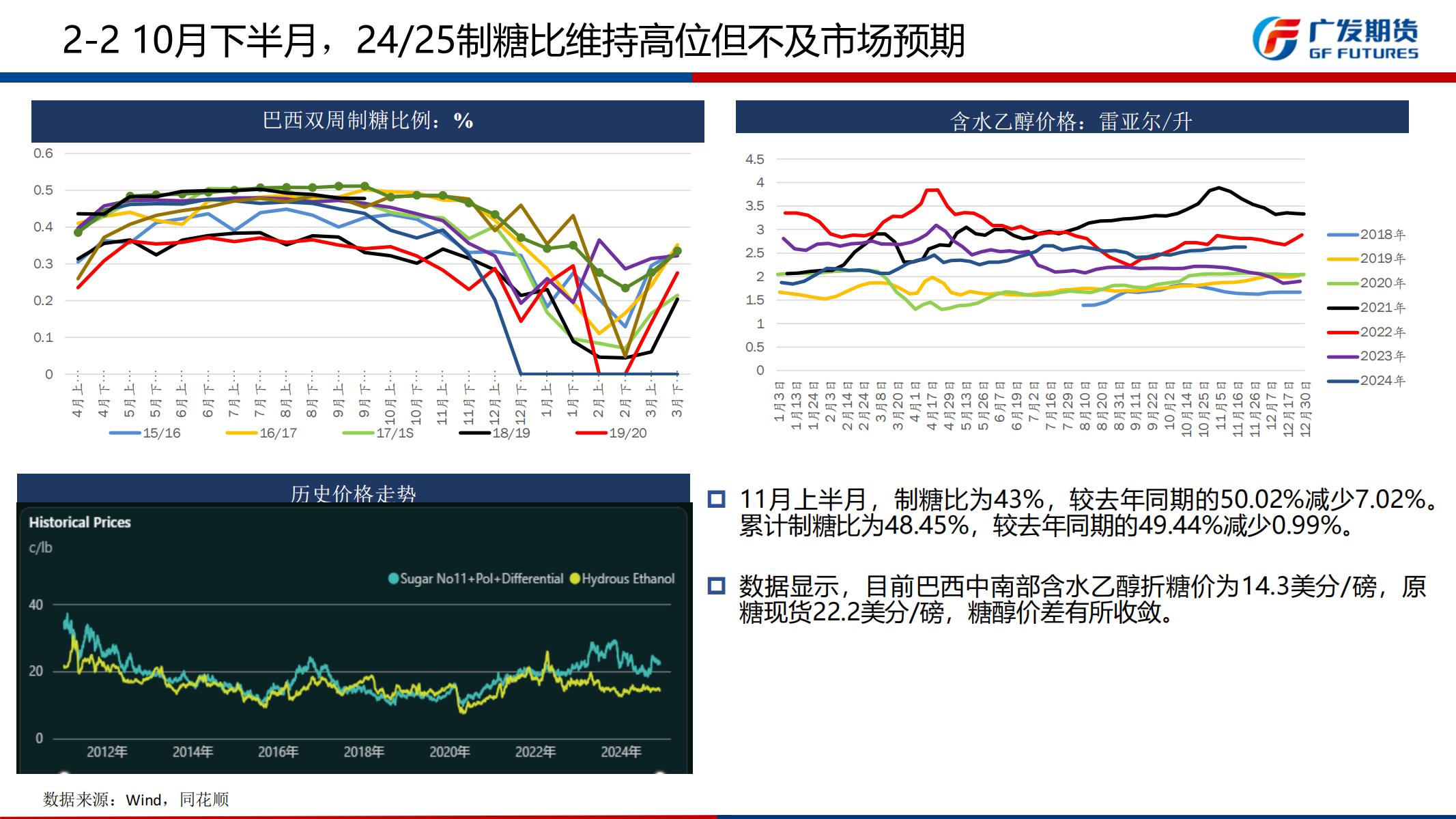 广发期货-刘珂-白糖期货周报20241201_09.jpg