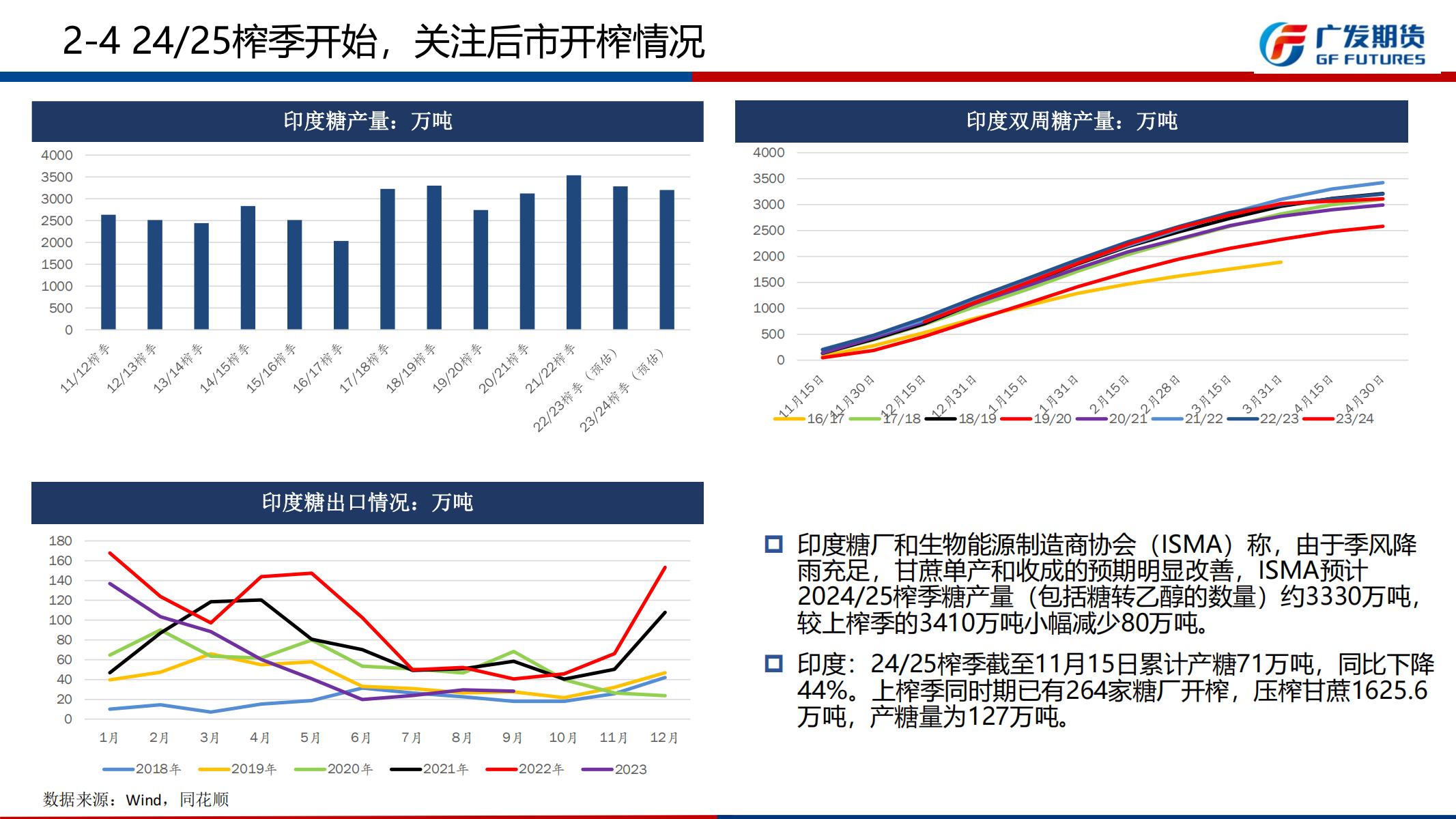 广发期货-刘珂-白糖期货周报20241201_11.jpg