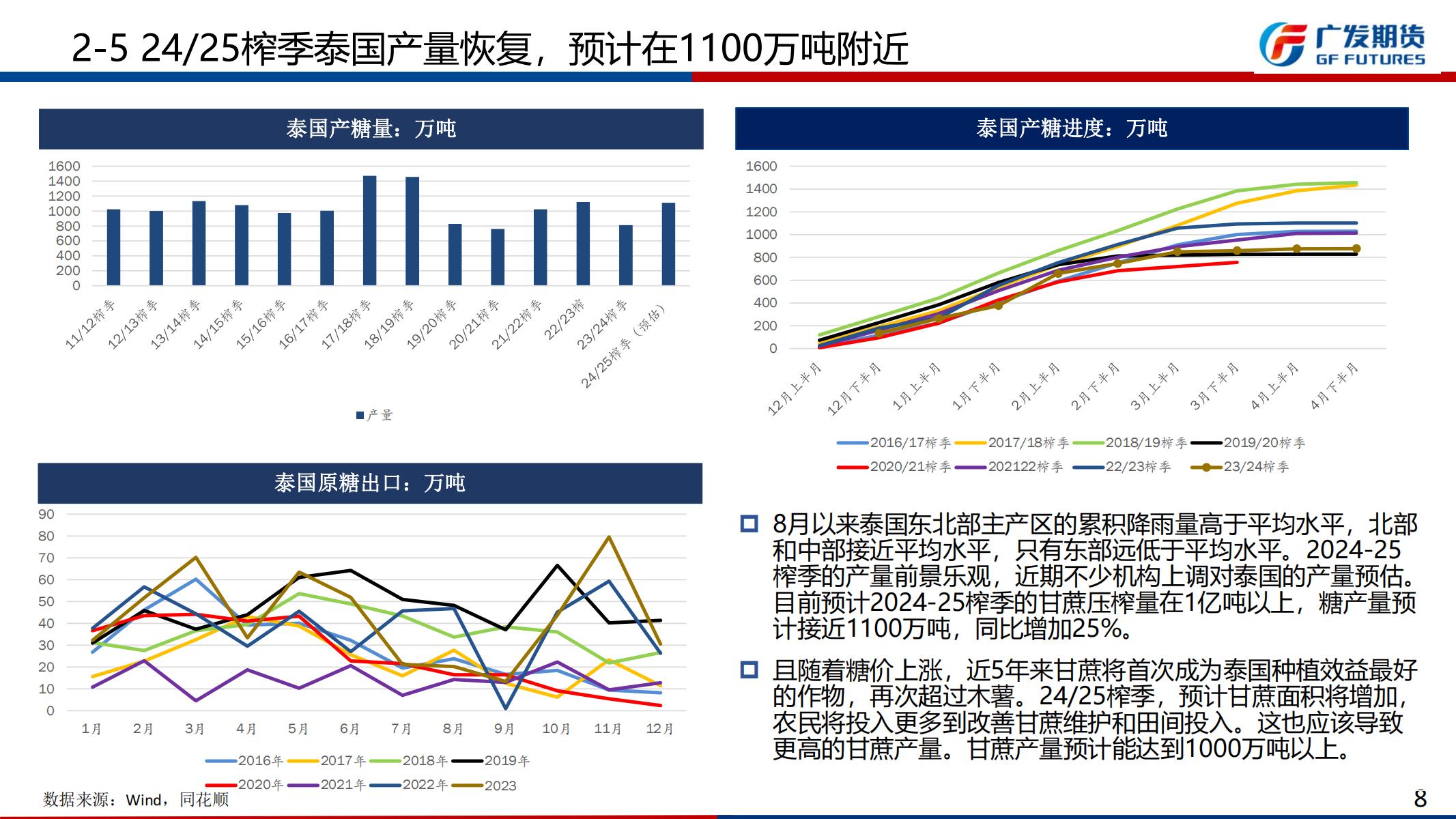 广发期货-刘珂-白糖期货周报20241201_12.jpg