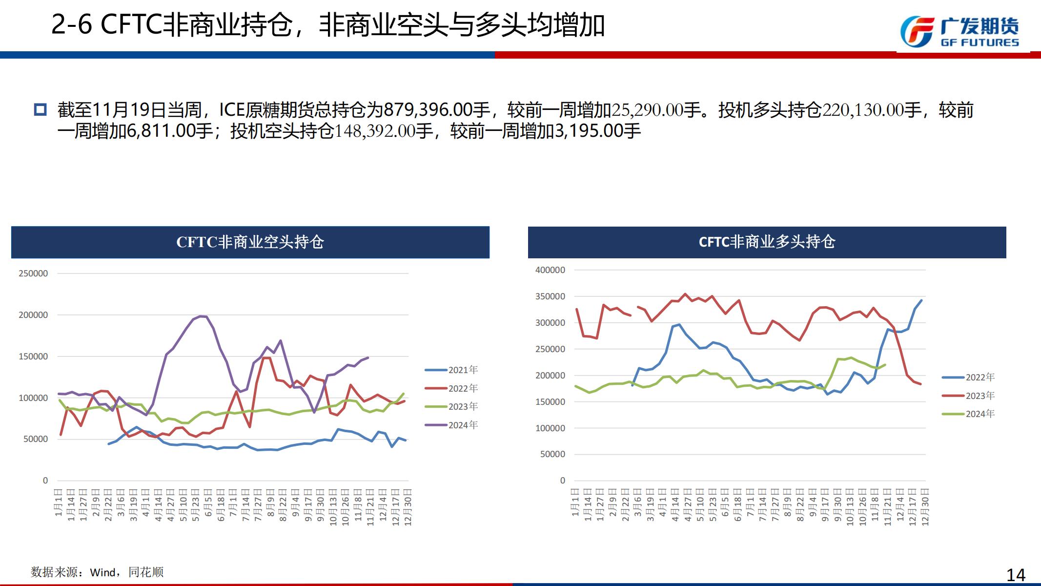 广发期货-刘珂-白糖期货周报20241201_13.jpg