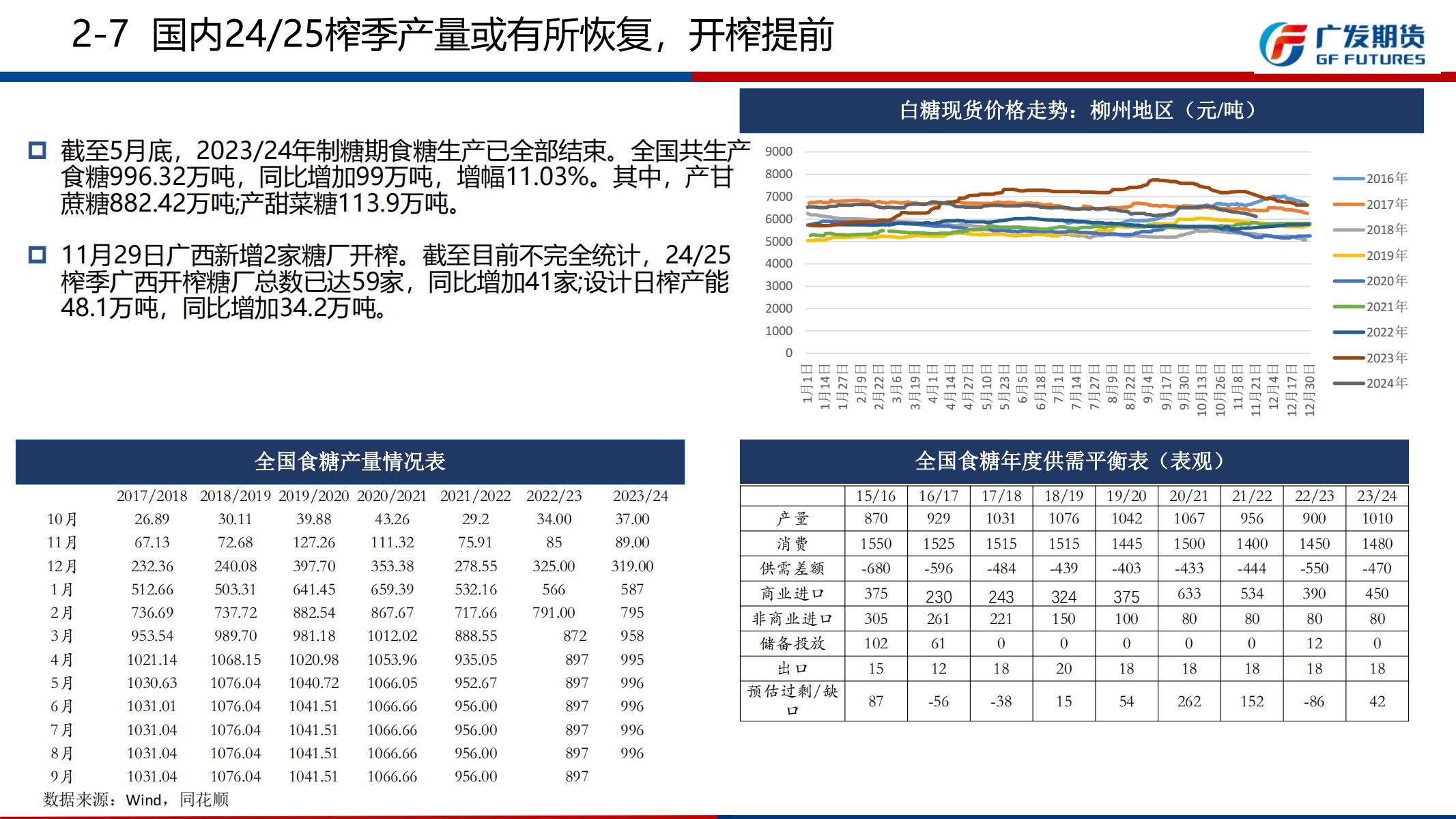 广发期货-刘珂-白糖期货周报20241201_14.jpg