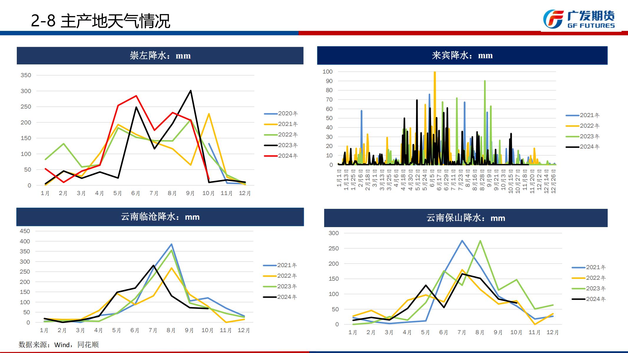 广发期货-刘珂-白糖期货周报20241201_15.jpg