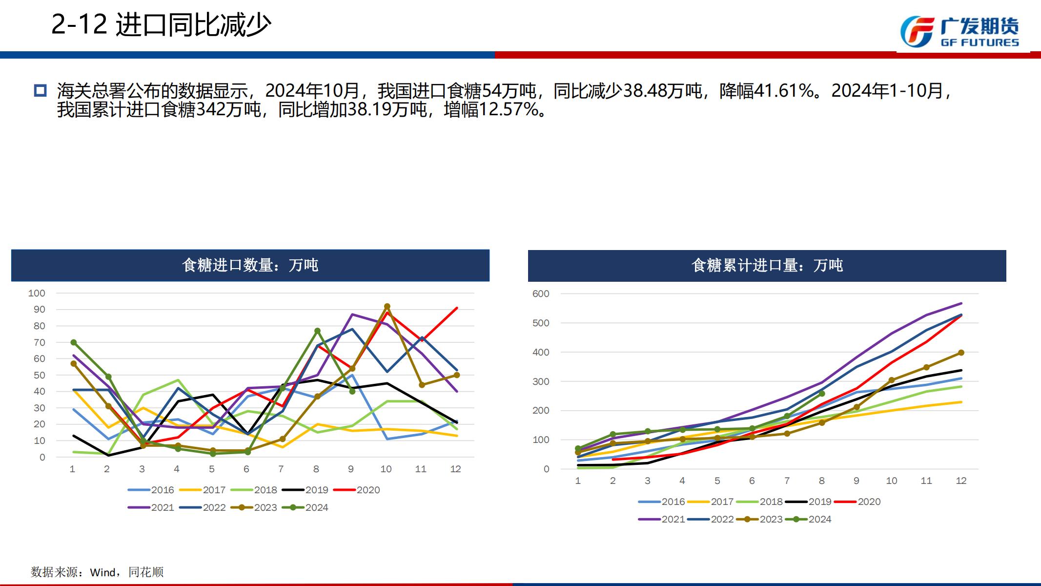 广发期货-刘珂-白糖期货周报20241201_19.jpg