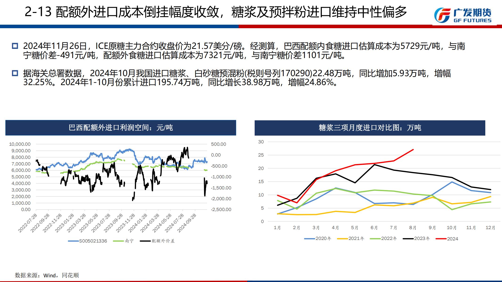 广发期货-刘珂-白糖期货周报20241201_20.jpg