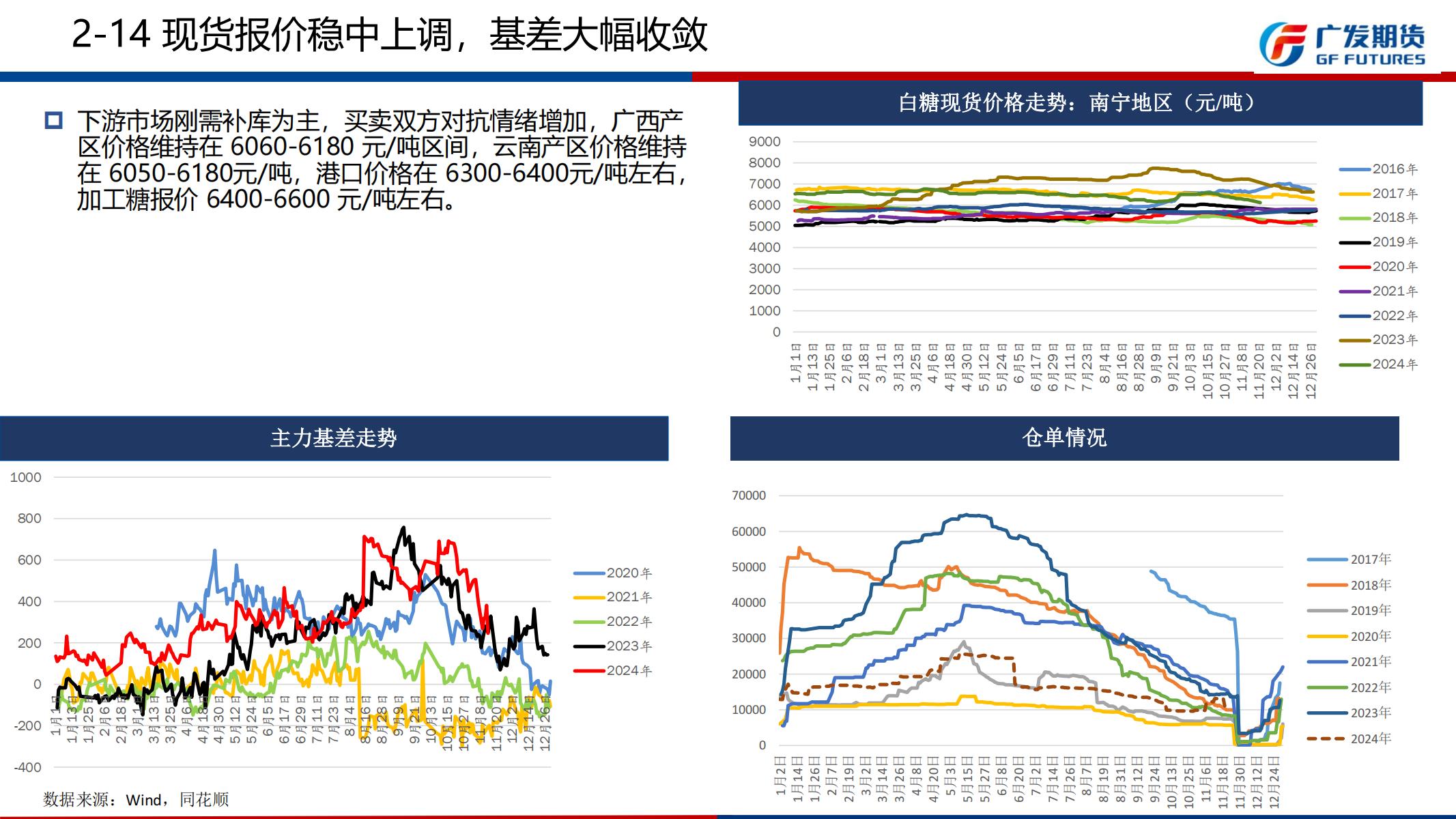 广发期货-刘珂-白糖期货周报20241201_21.jpg