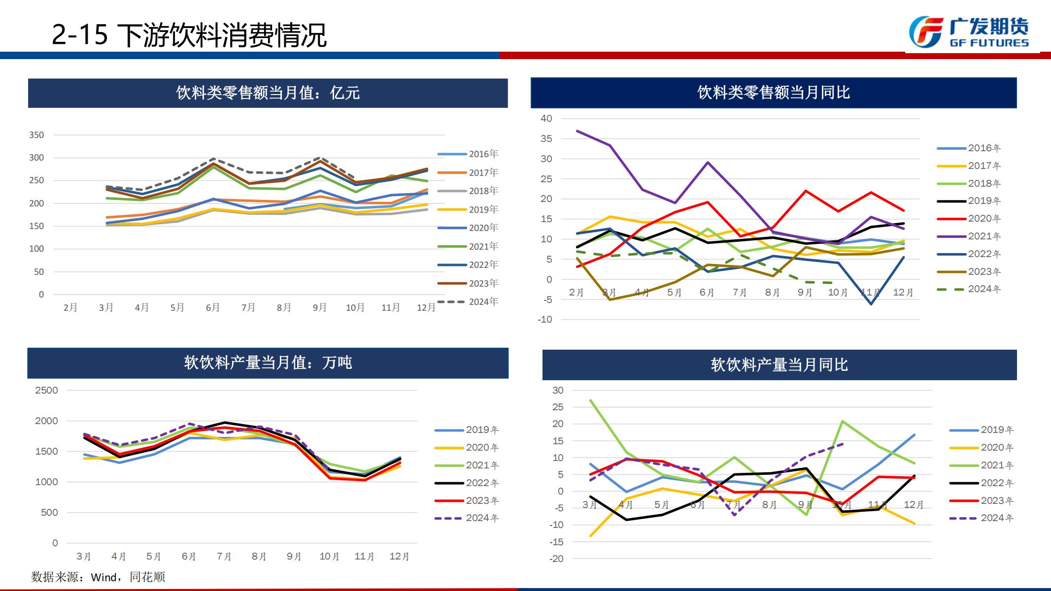 广发期货-刘珂-白糖期货周报20241201_22.jpg