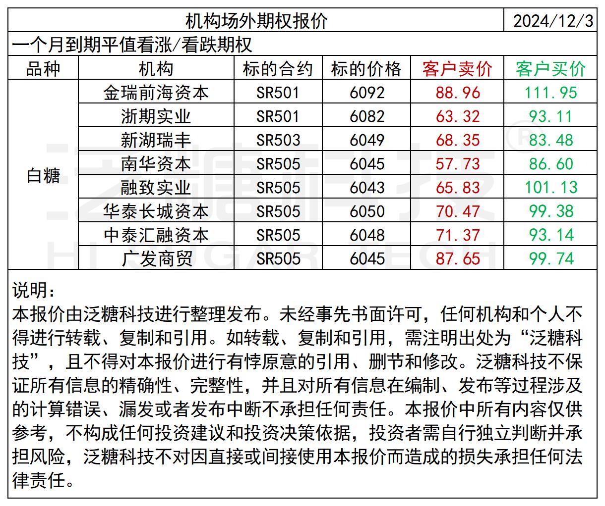 机构场外期权报价_20241203(1).jpg