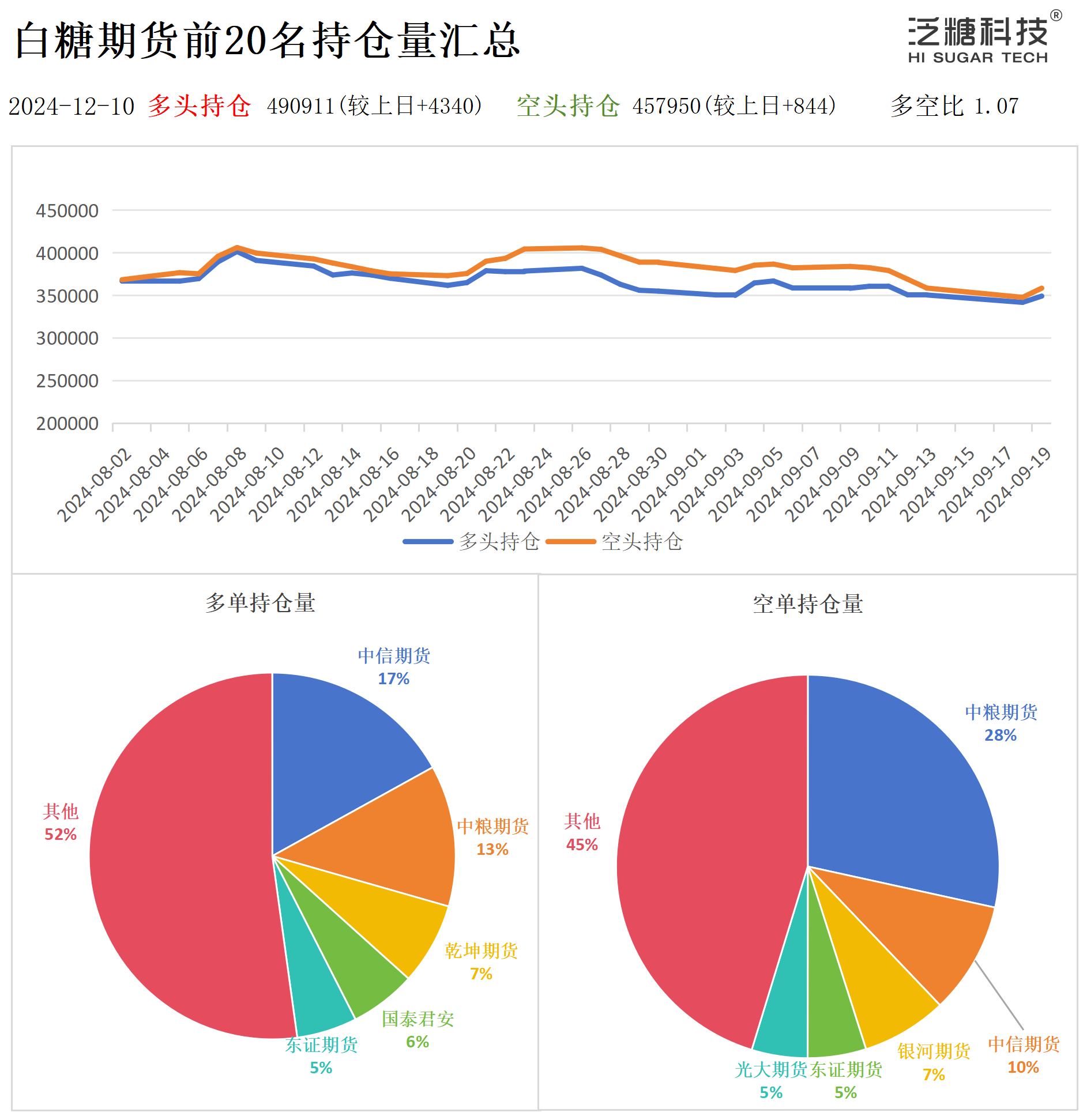 持仓作图_作图(1).png