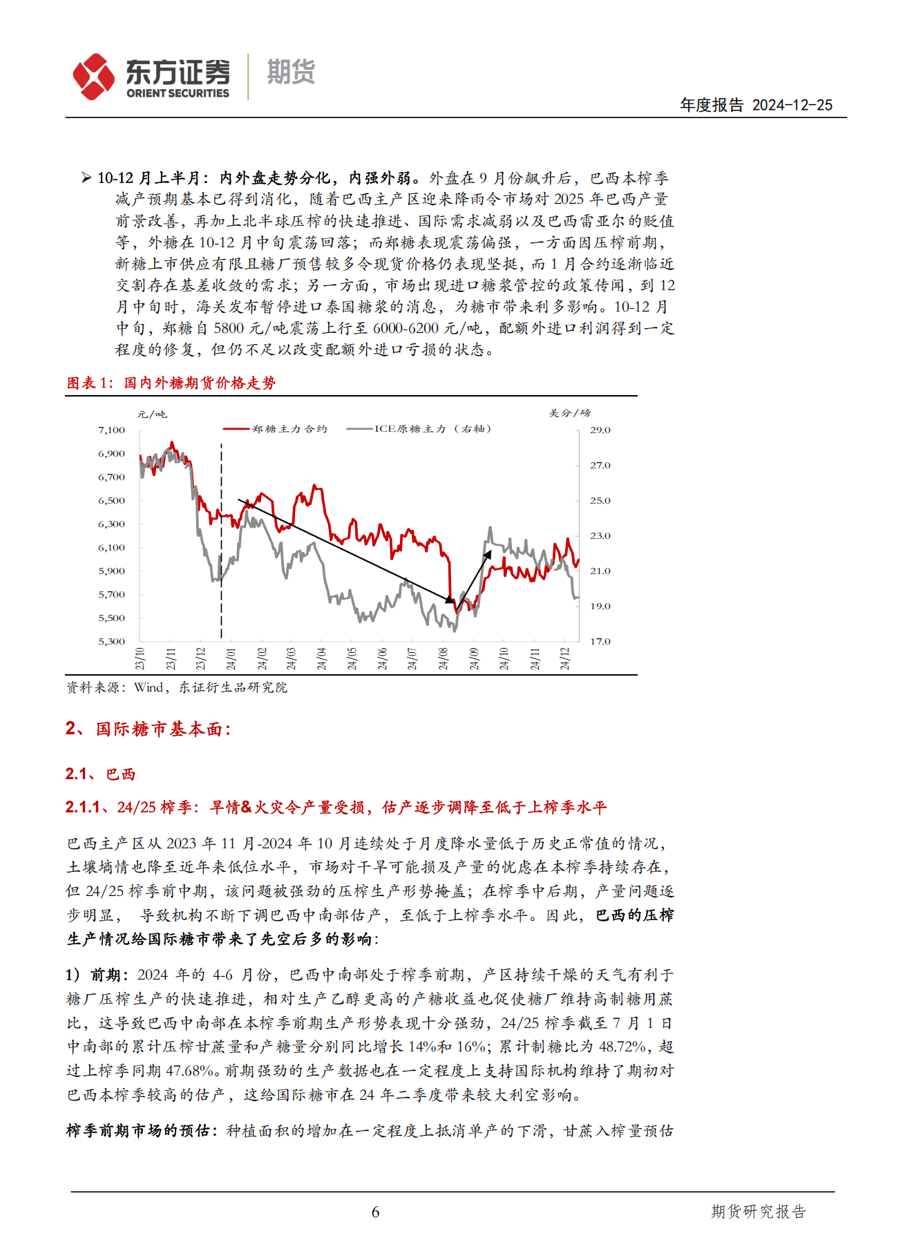 东证期货_年度报告_软商品_白糖_熊市之中，震荡向下_方慧玲_20241225_05.png