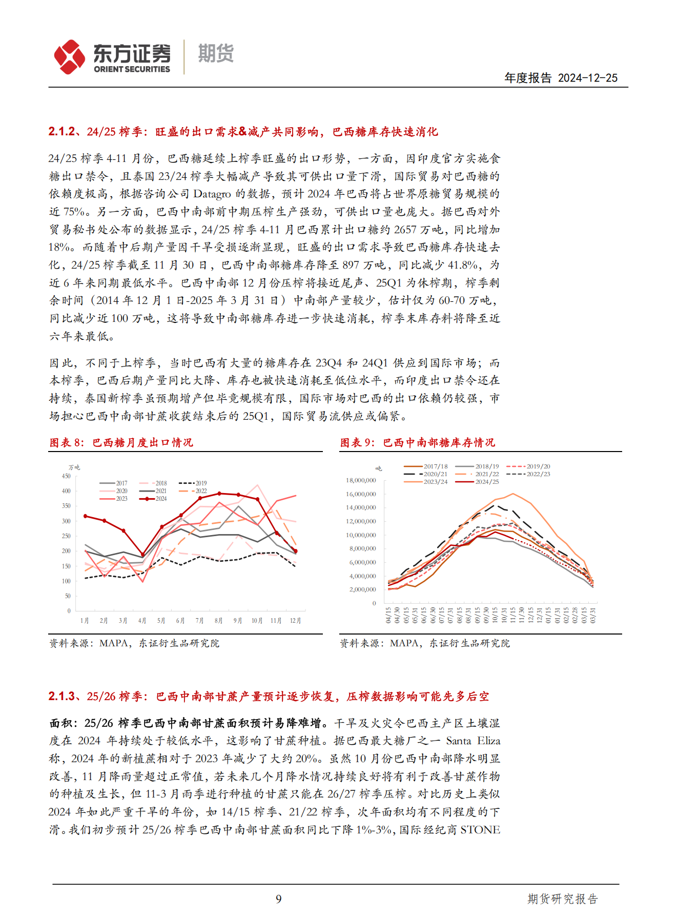 东证期货_年度报告_软商品_白糖_熊市之中，震荡向下_方慧玲_20241225_08.png