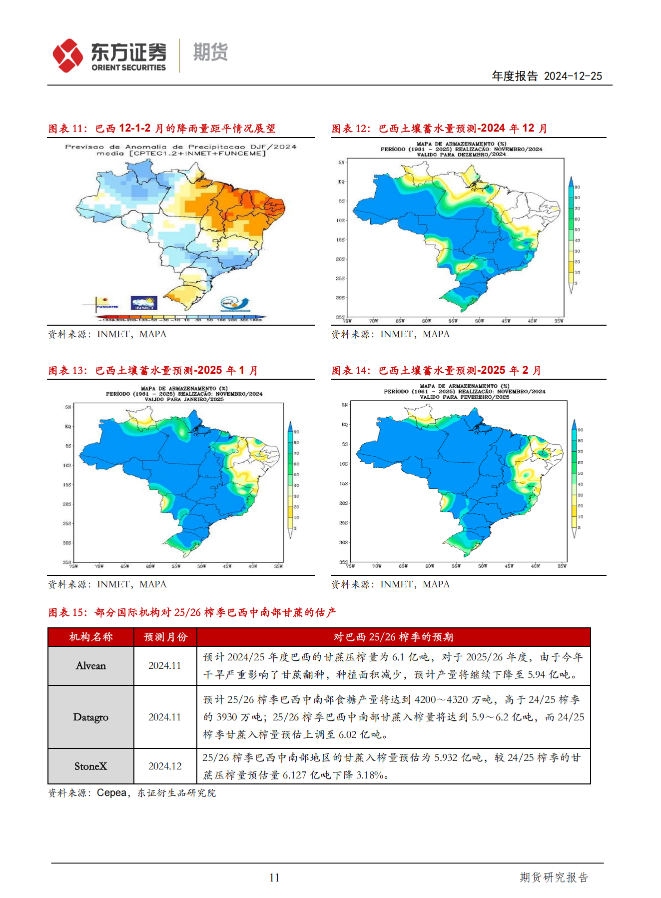 东证期货_年度报告_软商品_白糖_熊市之中，震荡向下_方慧玲_20241225_10.png