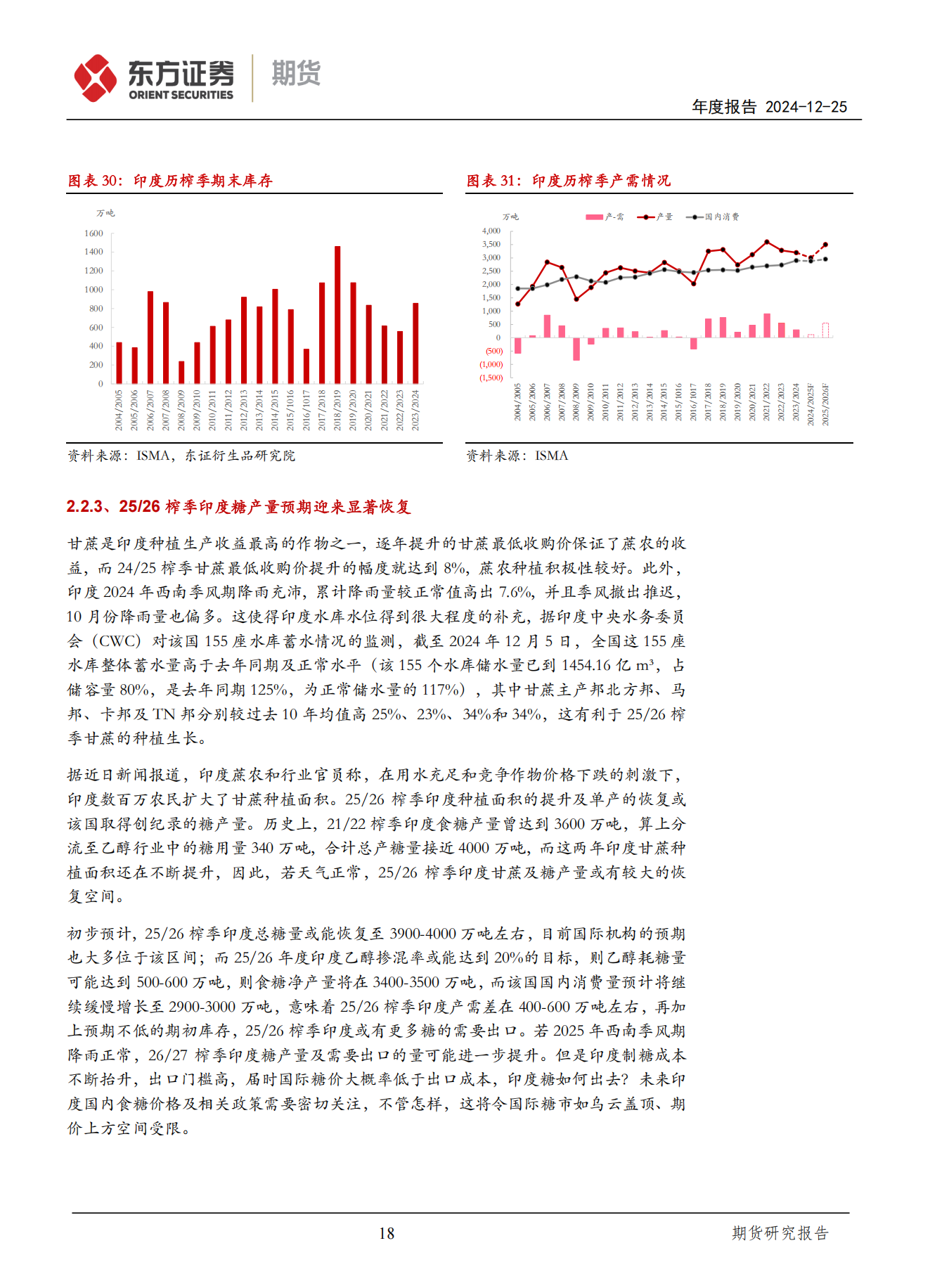 东证期货_年度报告_软商品_白糖_熊市之中，震荡向下_方慧玲_20241225_17.png