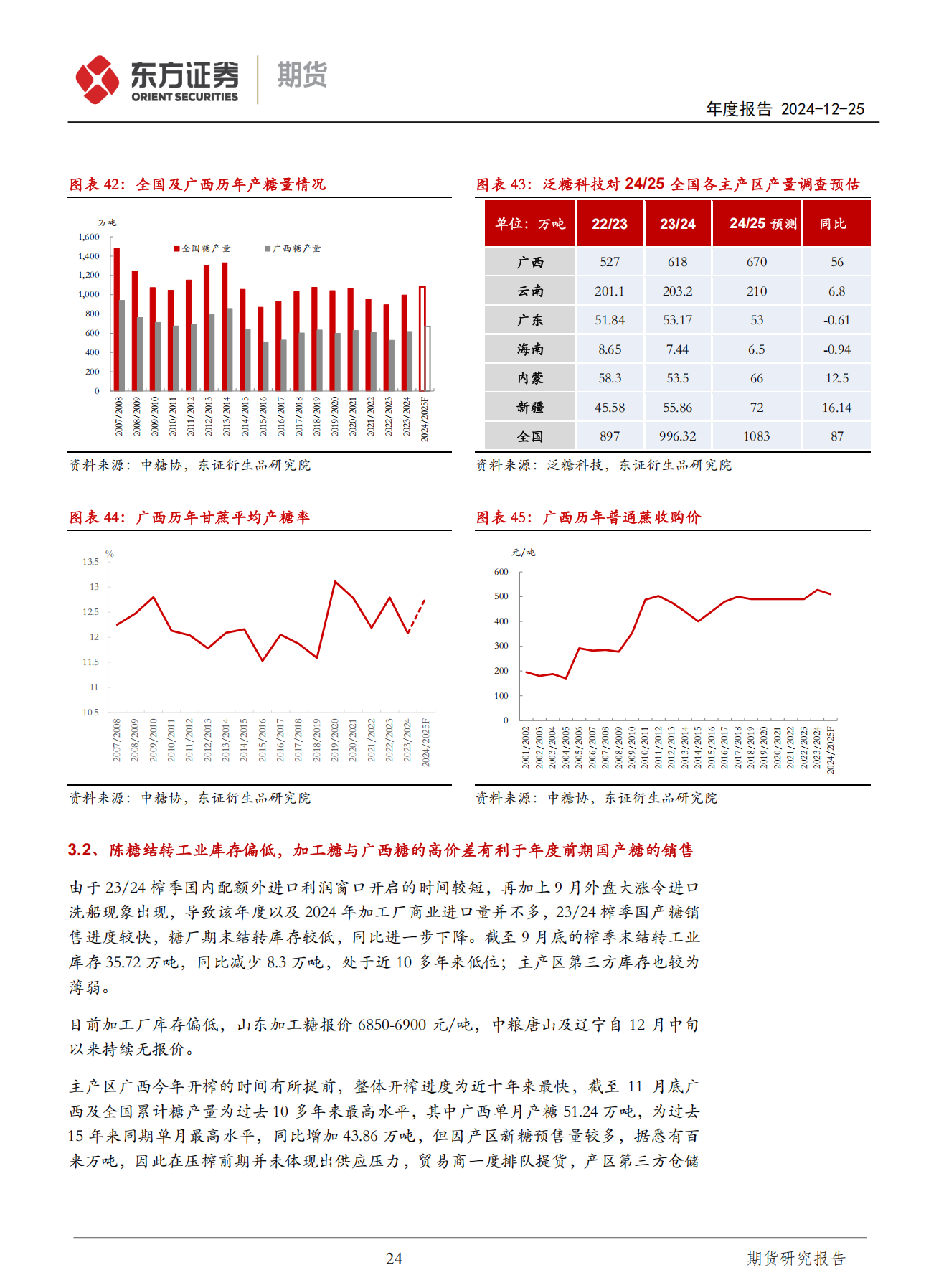 东证期货_年度报告_软商品_白糖_熊市之中，震荡向下_方慧玲_20241225_23.png