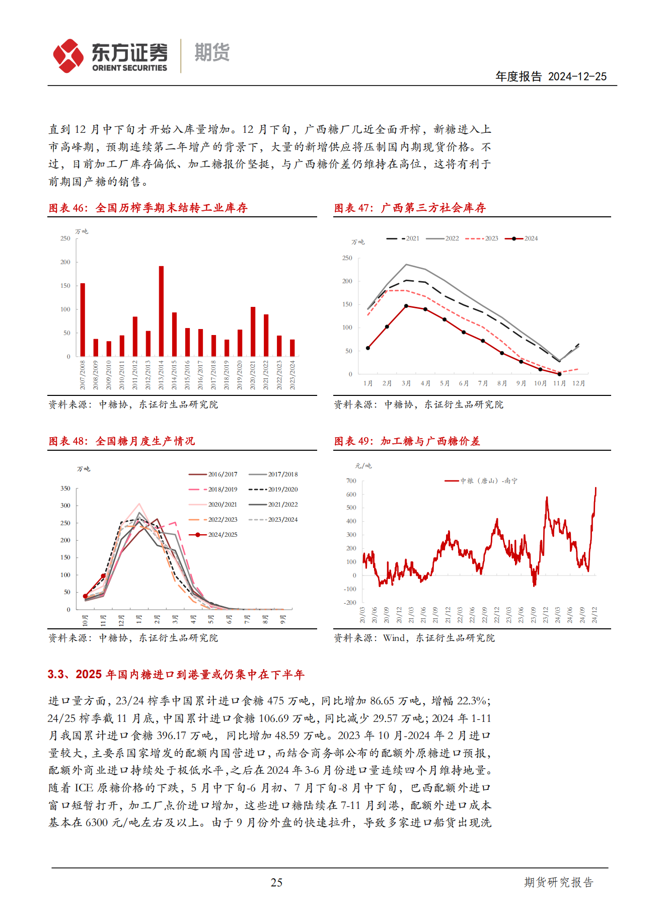 东证期货_年度报告_软商品_白糖_熊市之中，震荡向下_方慧玲_20241225_24.png