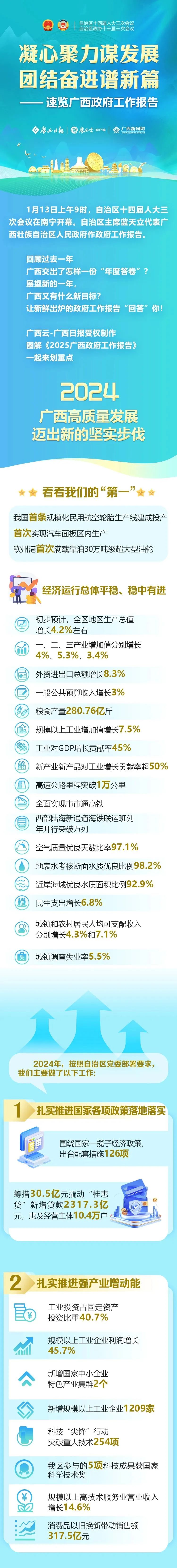 2025年政府工作报告（广西）.jpg