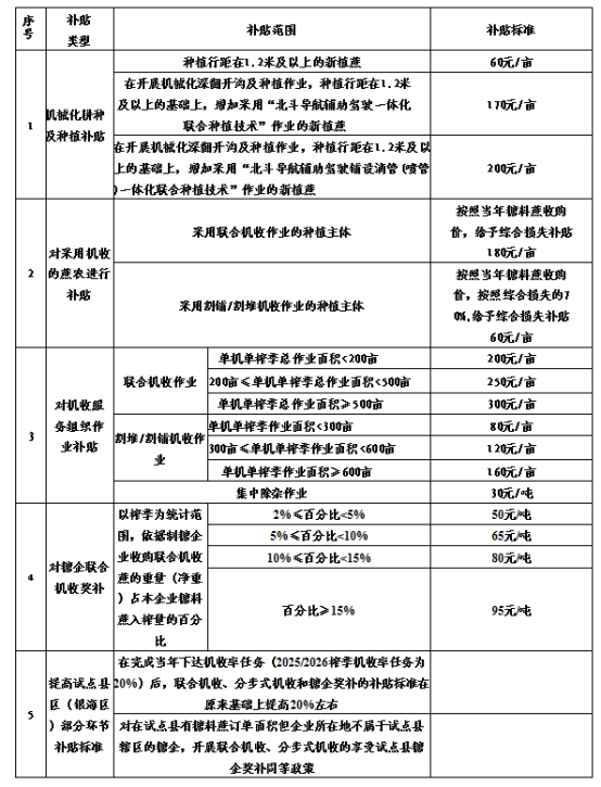 1757919027472075633.png 9项制糖行业标准正式发布818.png