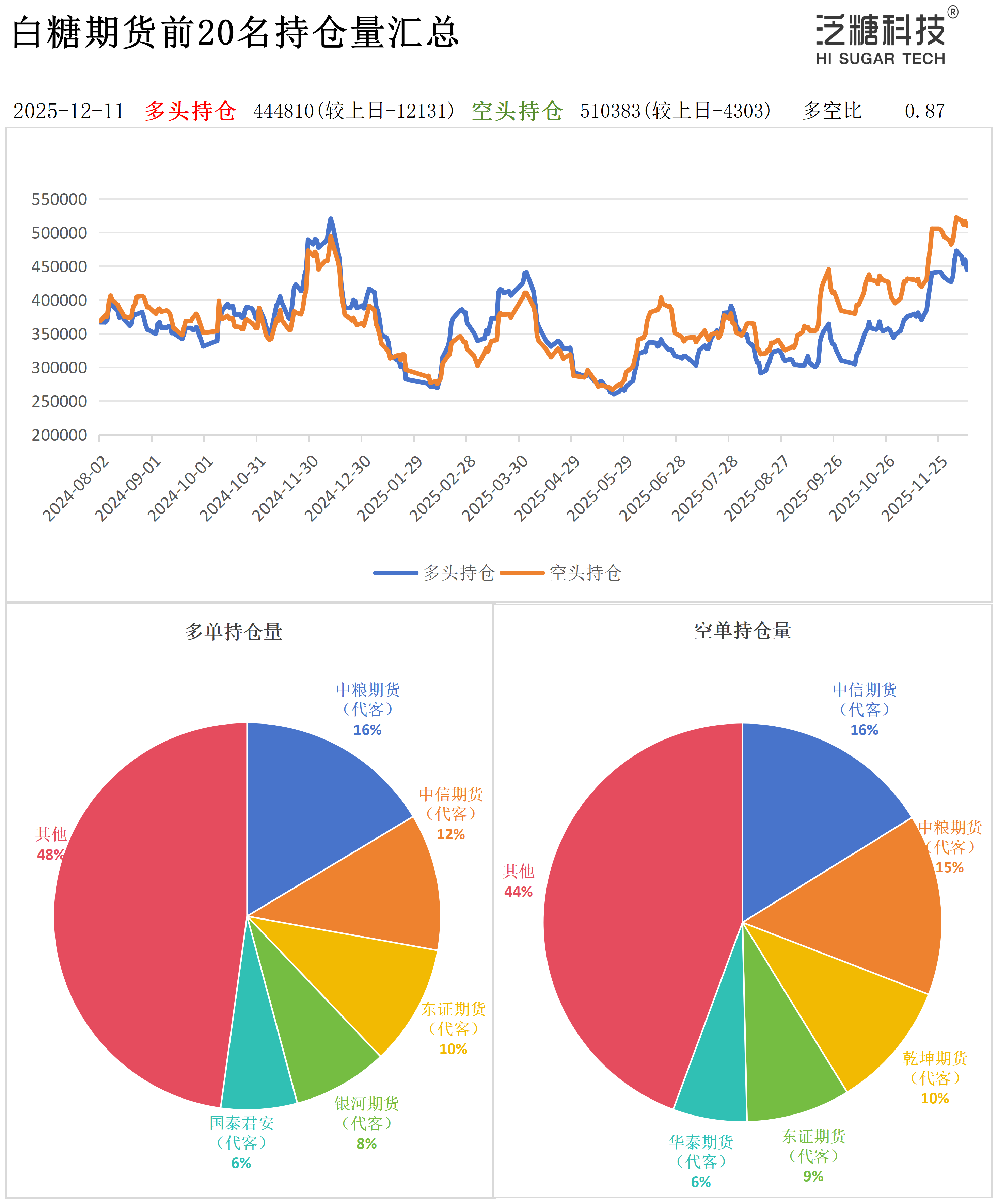 1765445160842010073.png 持仓作图_作图.png