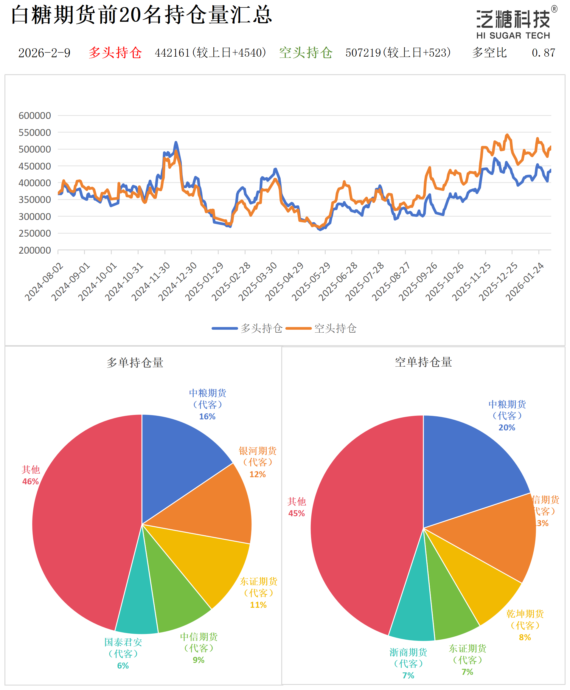 1770624120070063348.png 持仓作图_作图.png