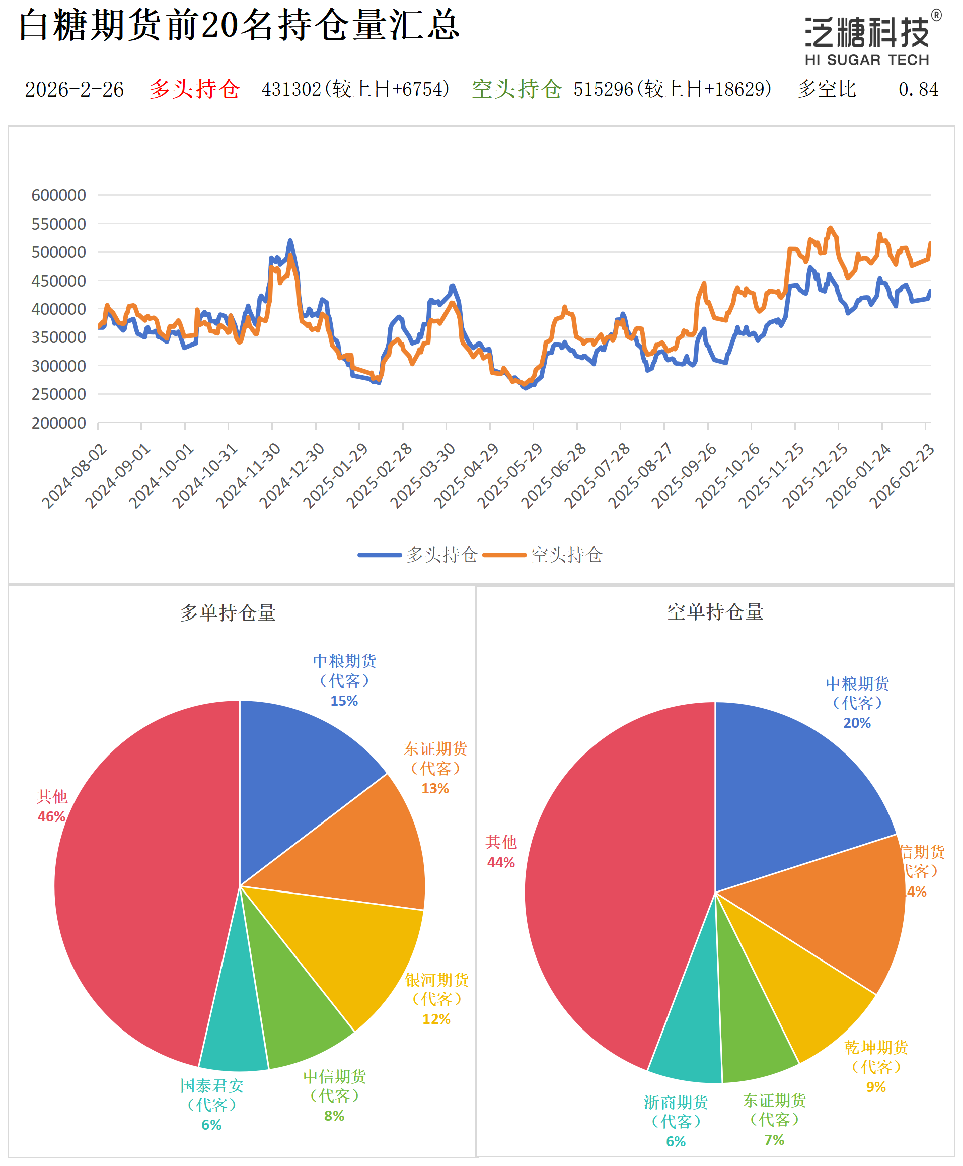 1772093065115052324.png 持仓作图_作图.png